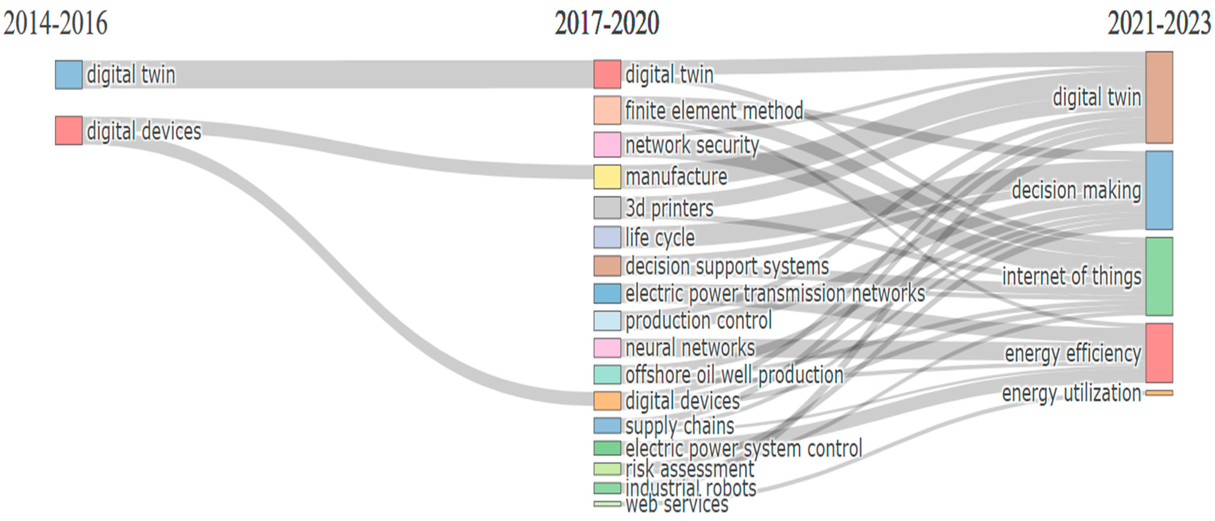 Information 15 00454 g021