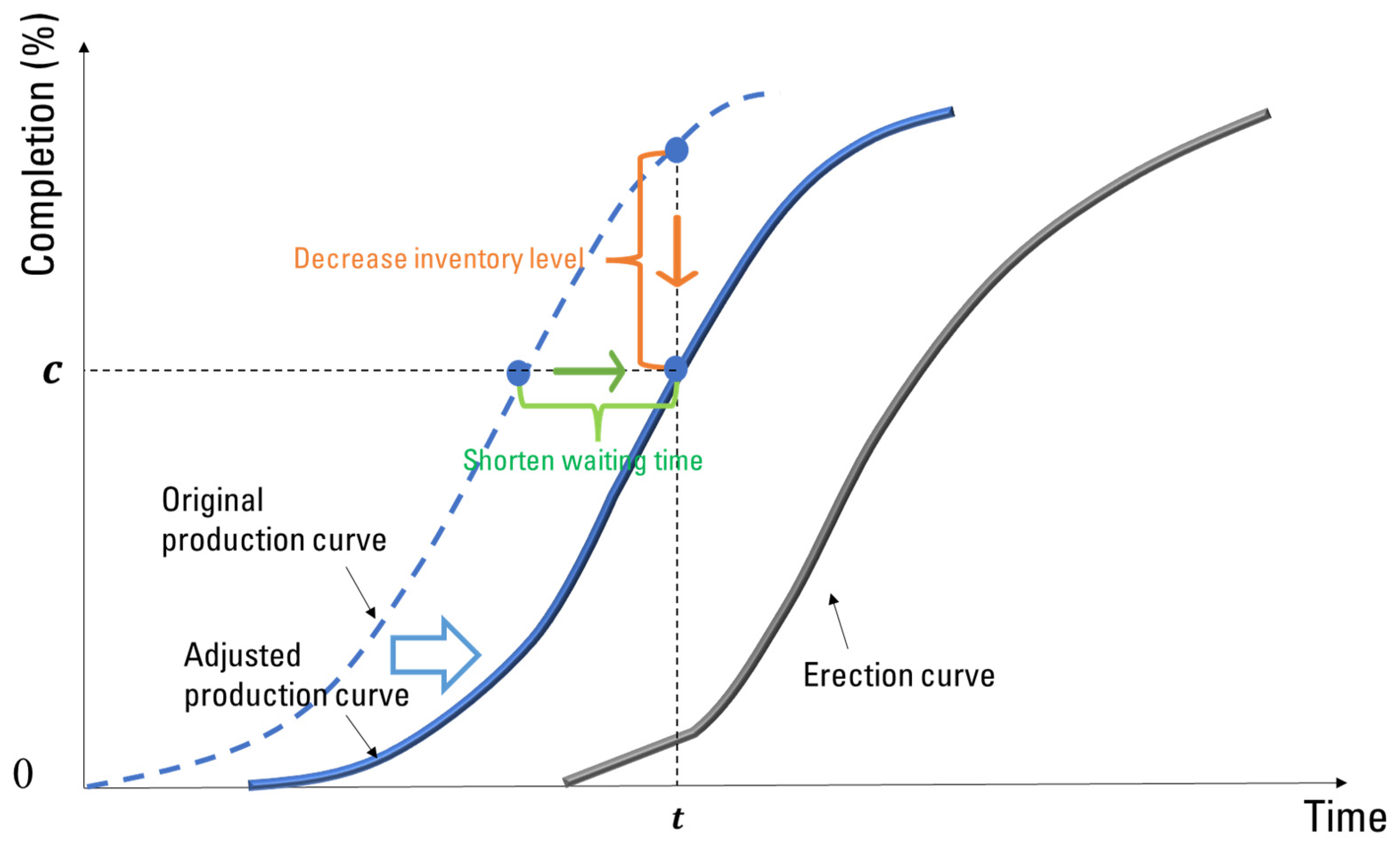 Information 15 00458 g002