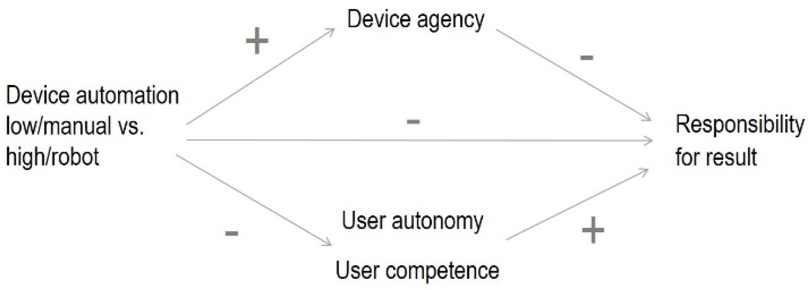 Information 15 00460 g005