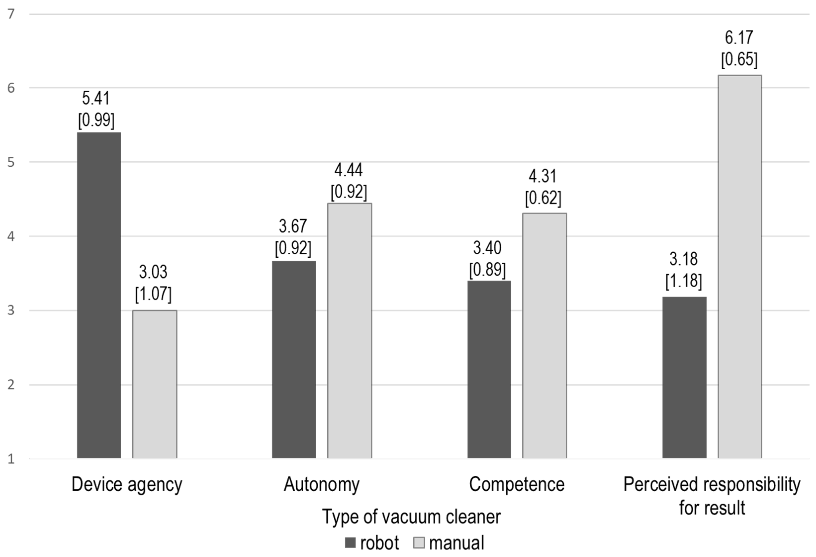 Information 15 00460 g008