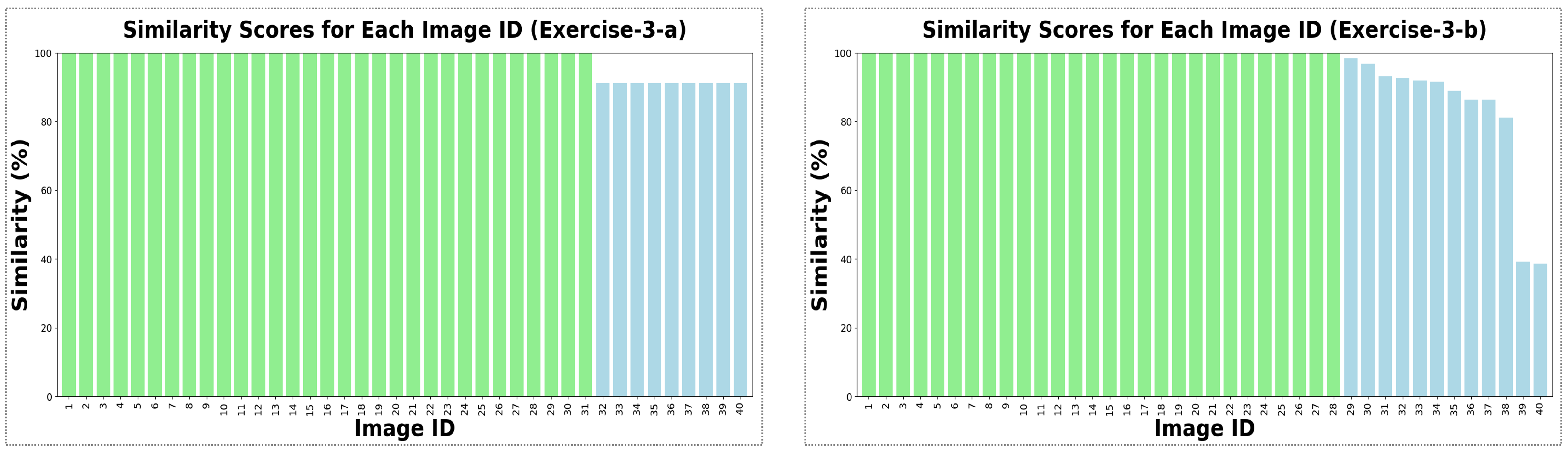 Information 15 00464 g007