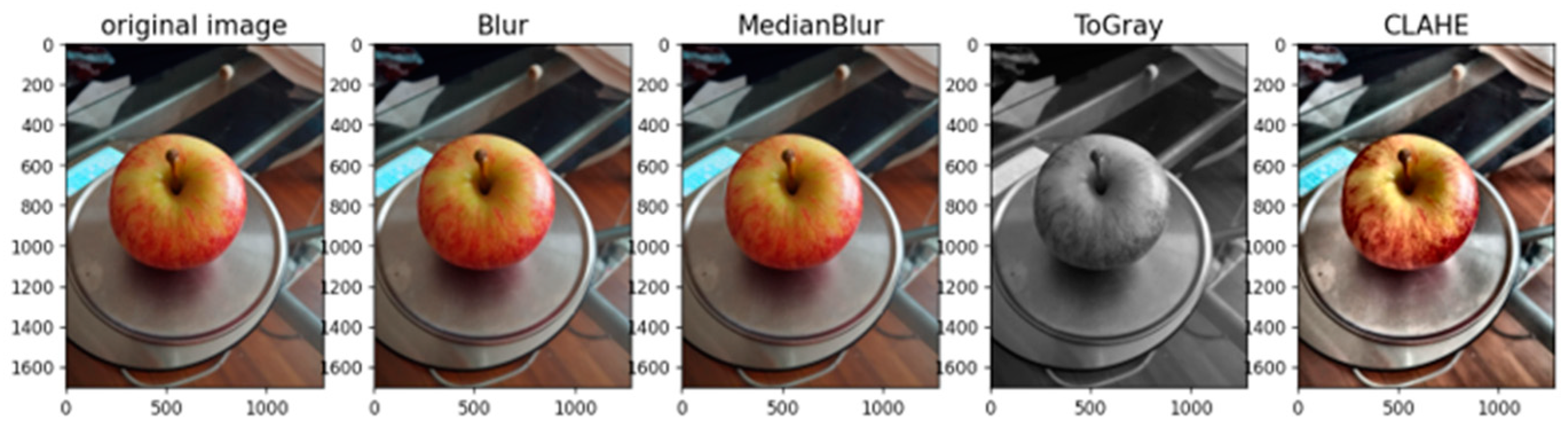 Information 15 00469 g004