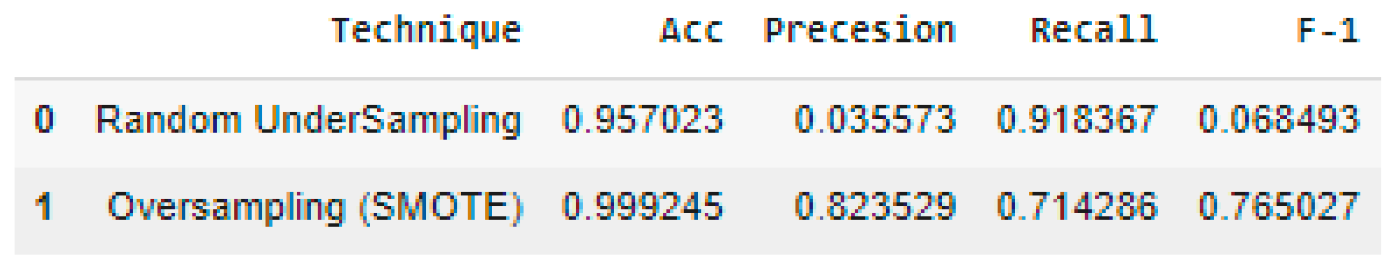 Information 15 00478 g010