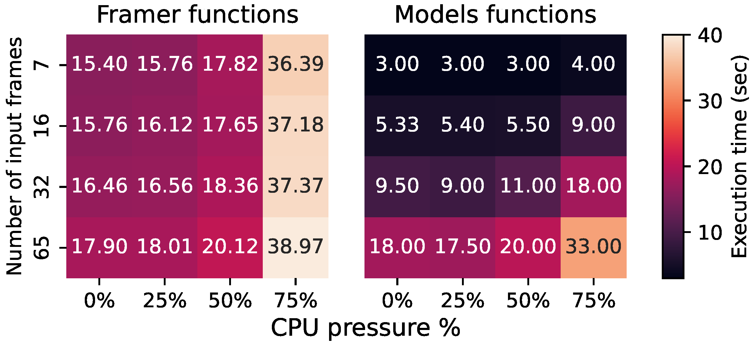 Information 15 00480 g002