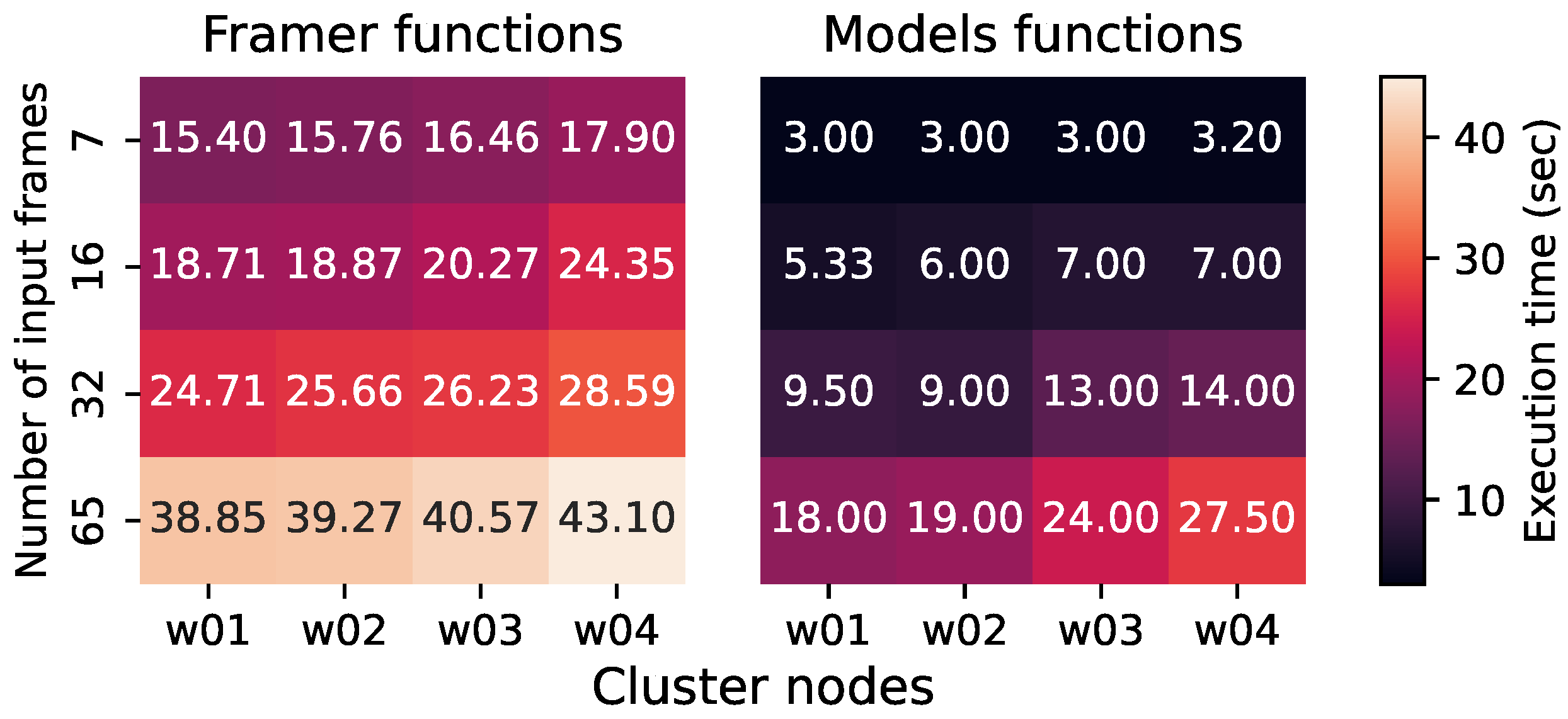 Information 15 00480 g003