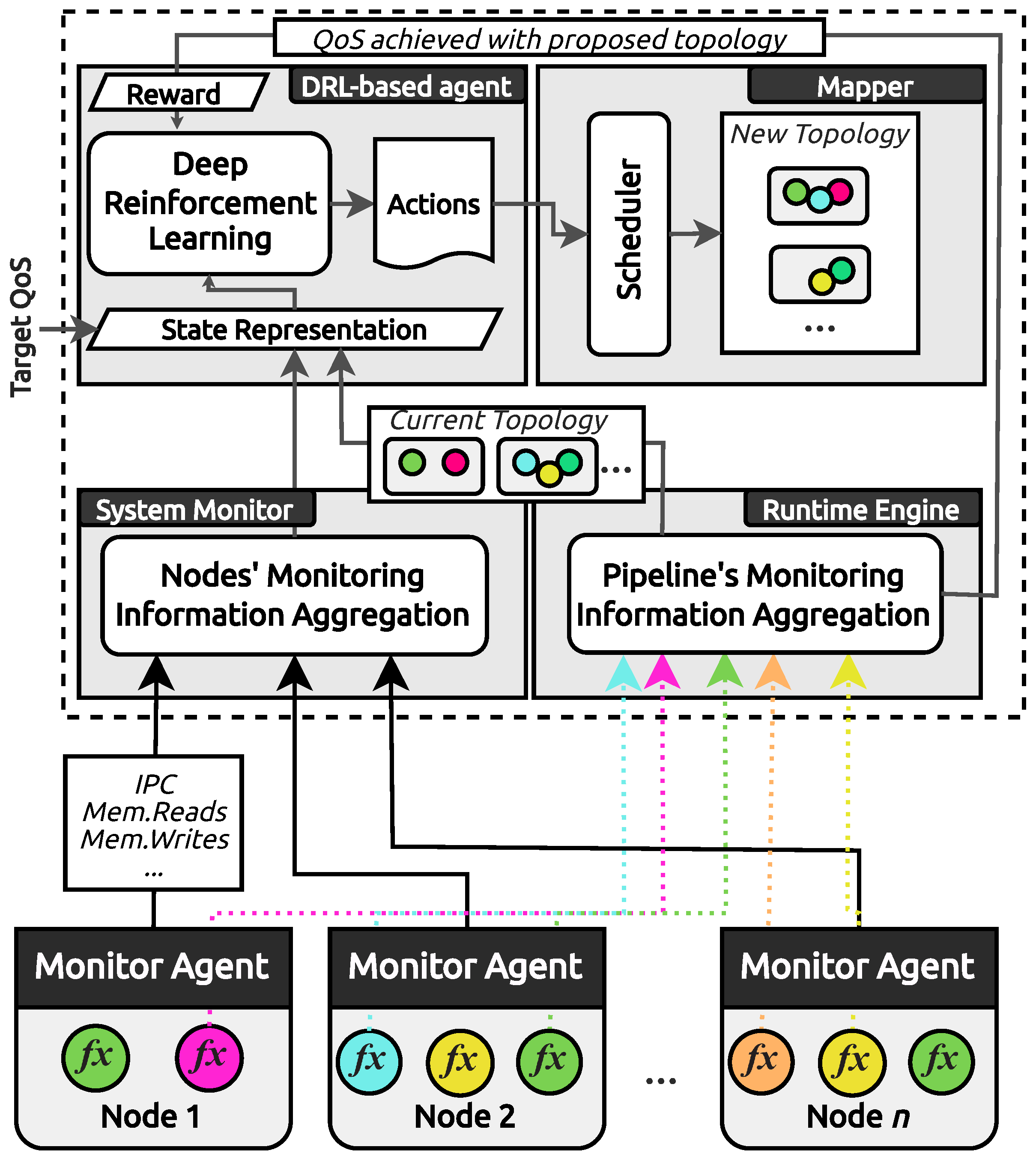Information 15 00480 g004