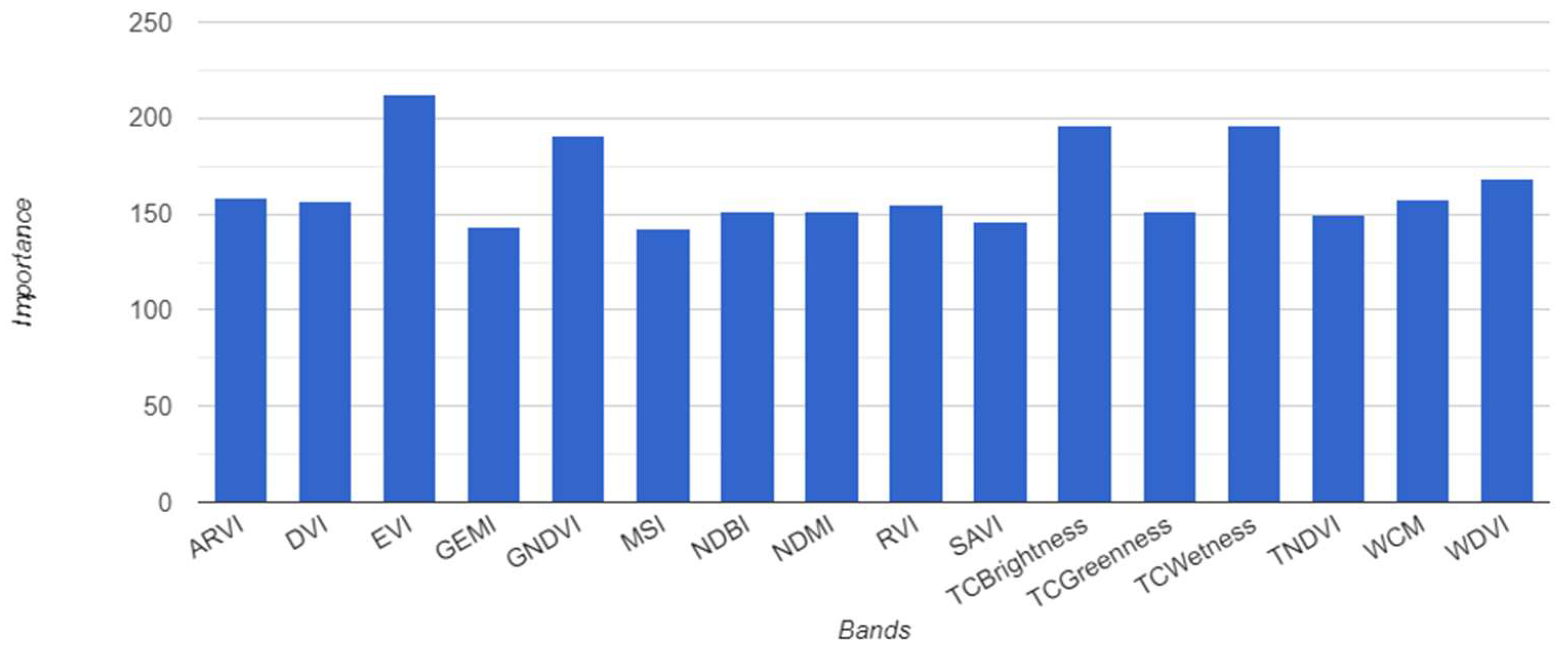 Information 15 00485 g003 Information 15 00485 g003