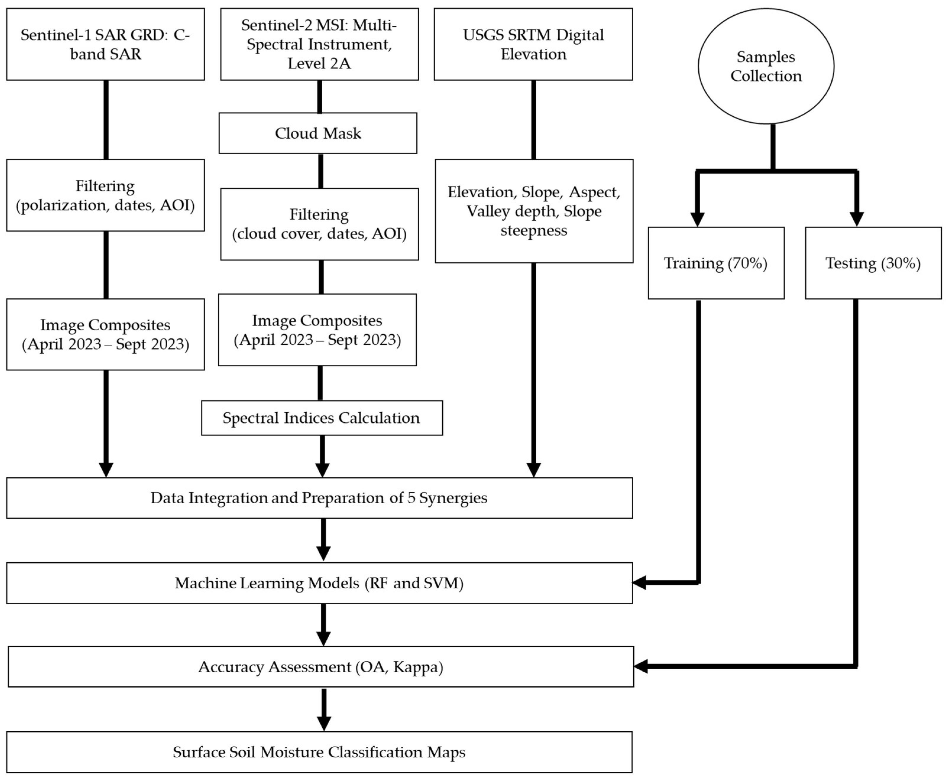 Information 15 00485 g004 Information 15 00485 g004