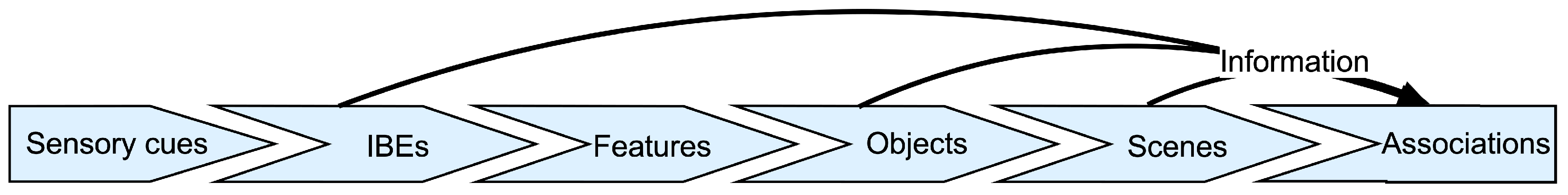 Information 15 00487 g001