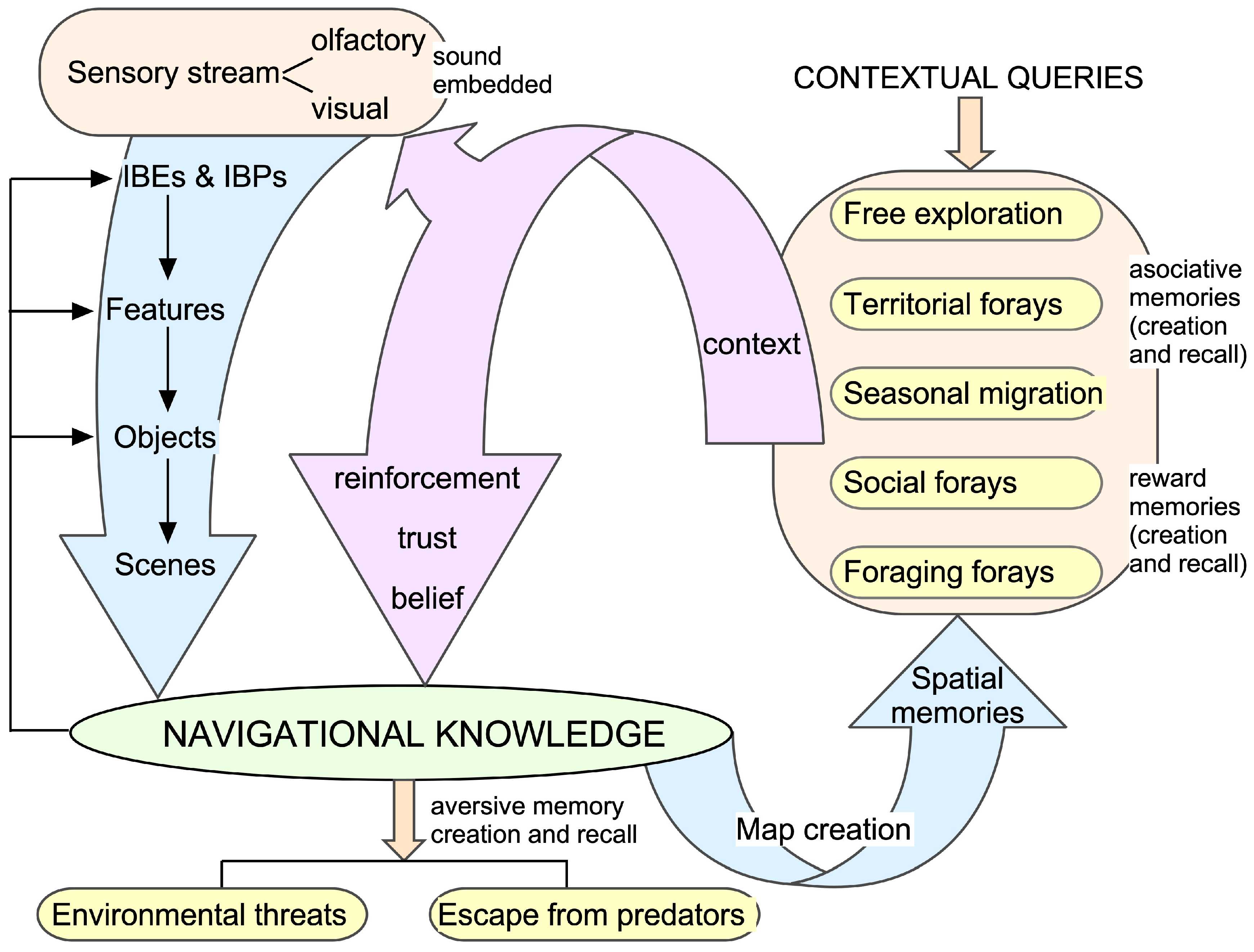 Information 15 00487 g002