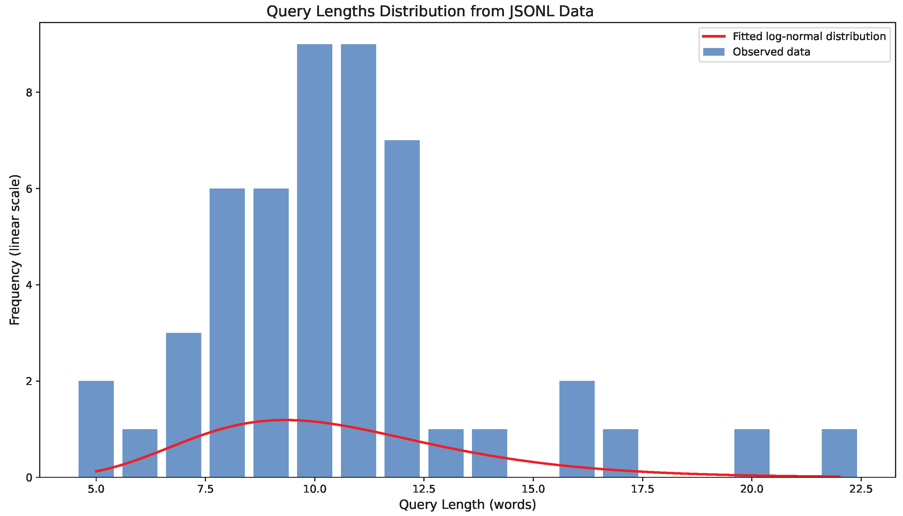 Information 15 00494 g007