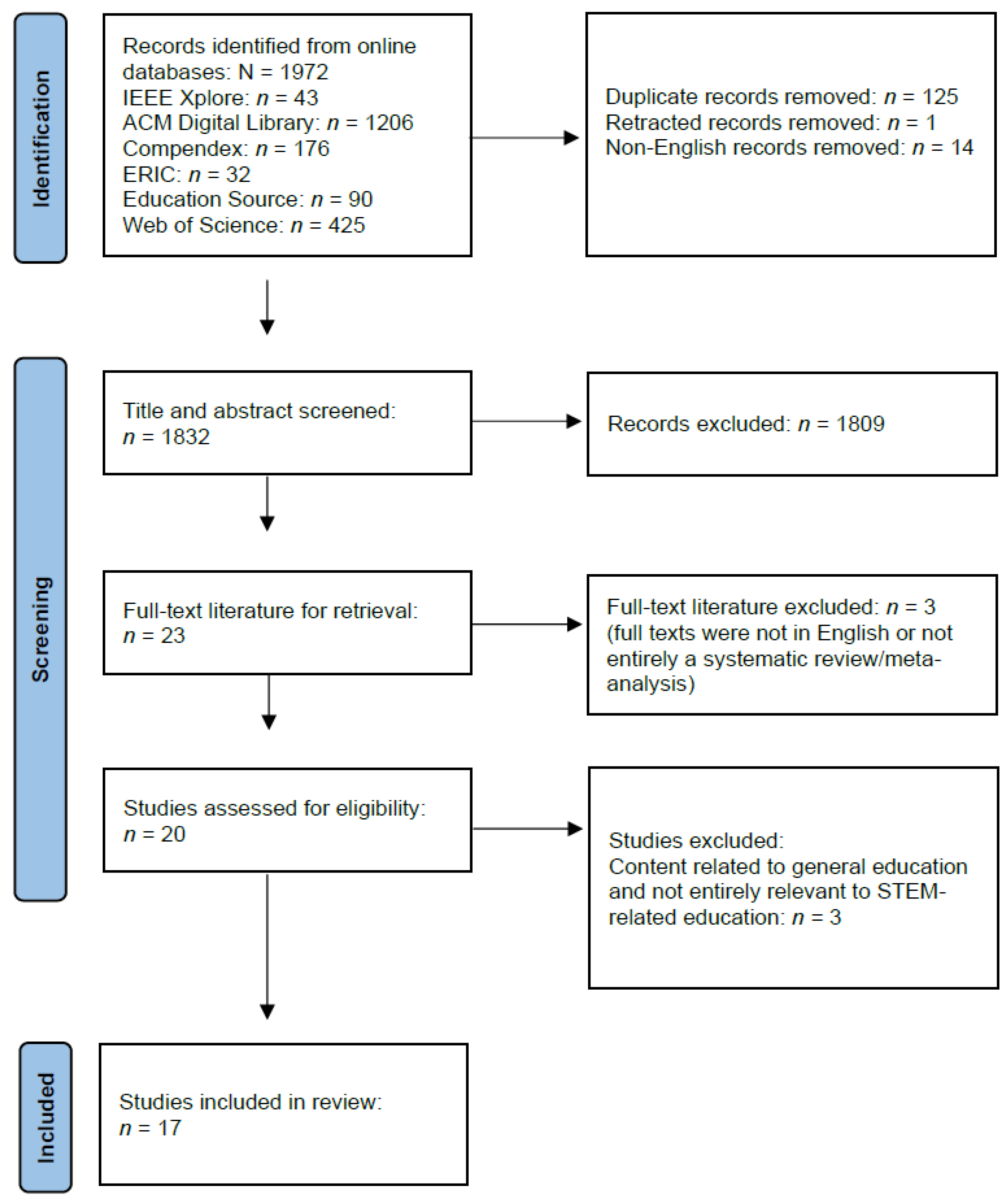 Information 15 00515 g001