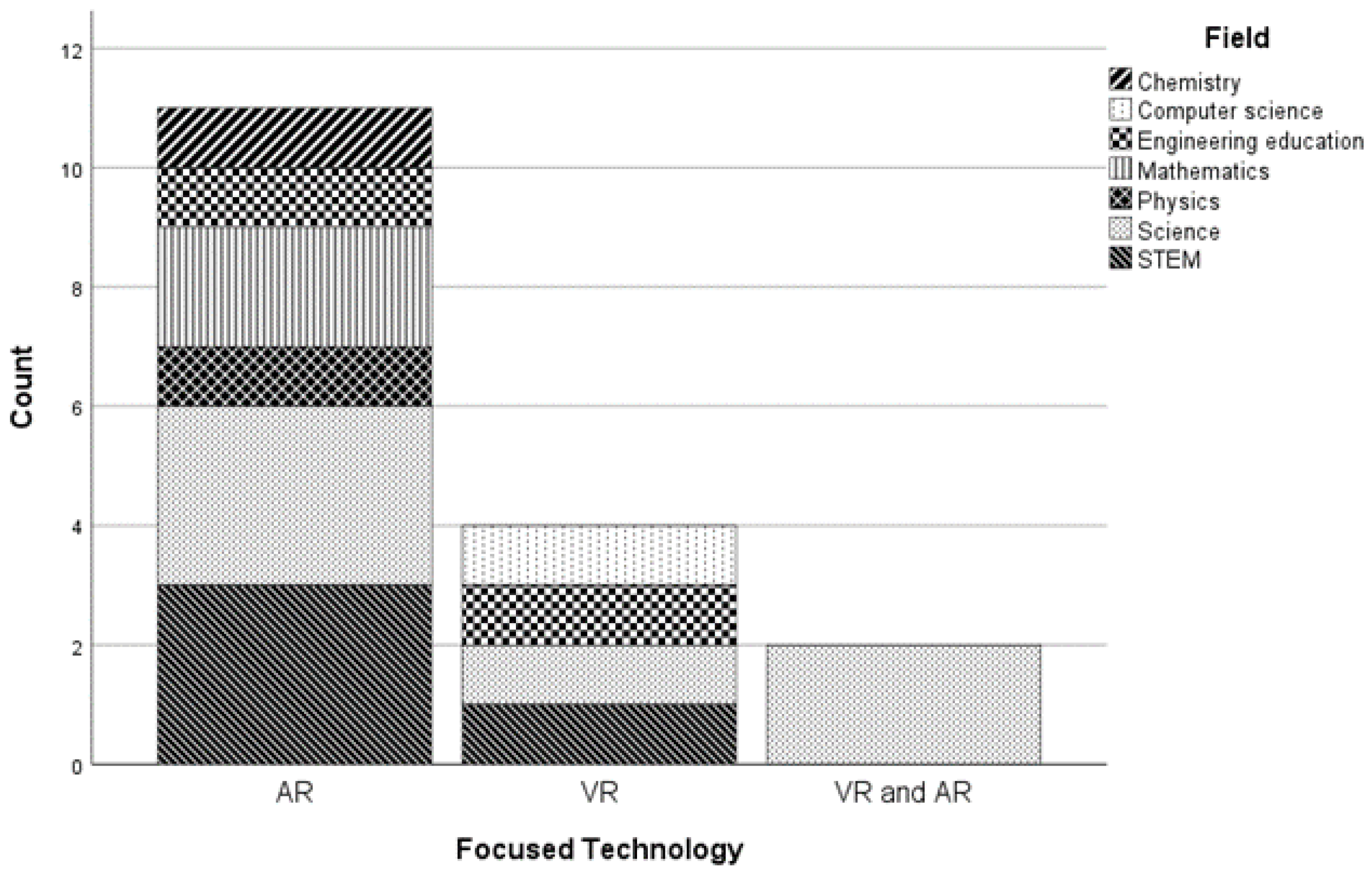 Information 15 00515 g002