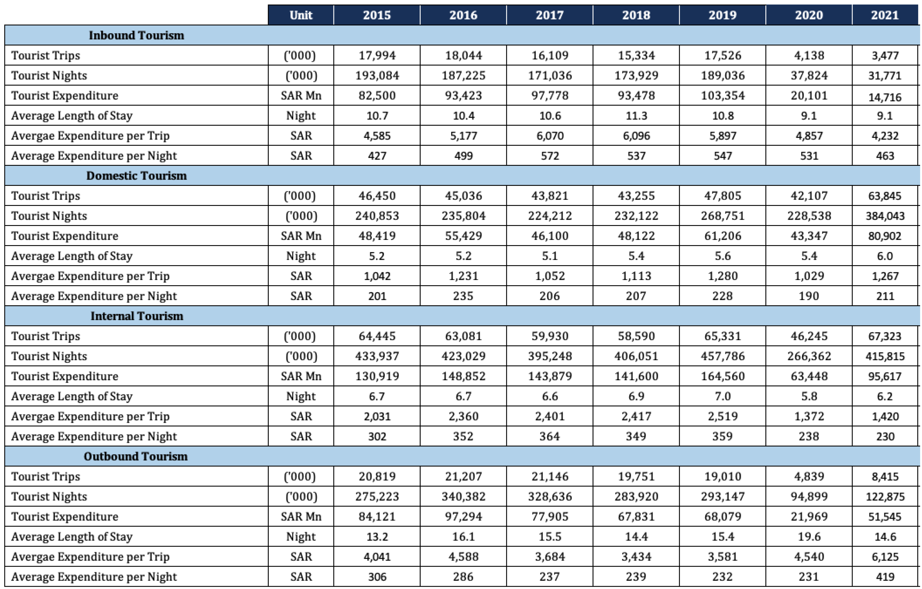 Information 15 00516 g001