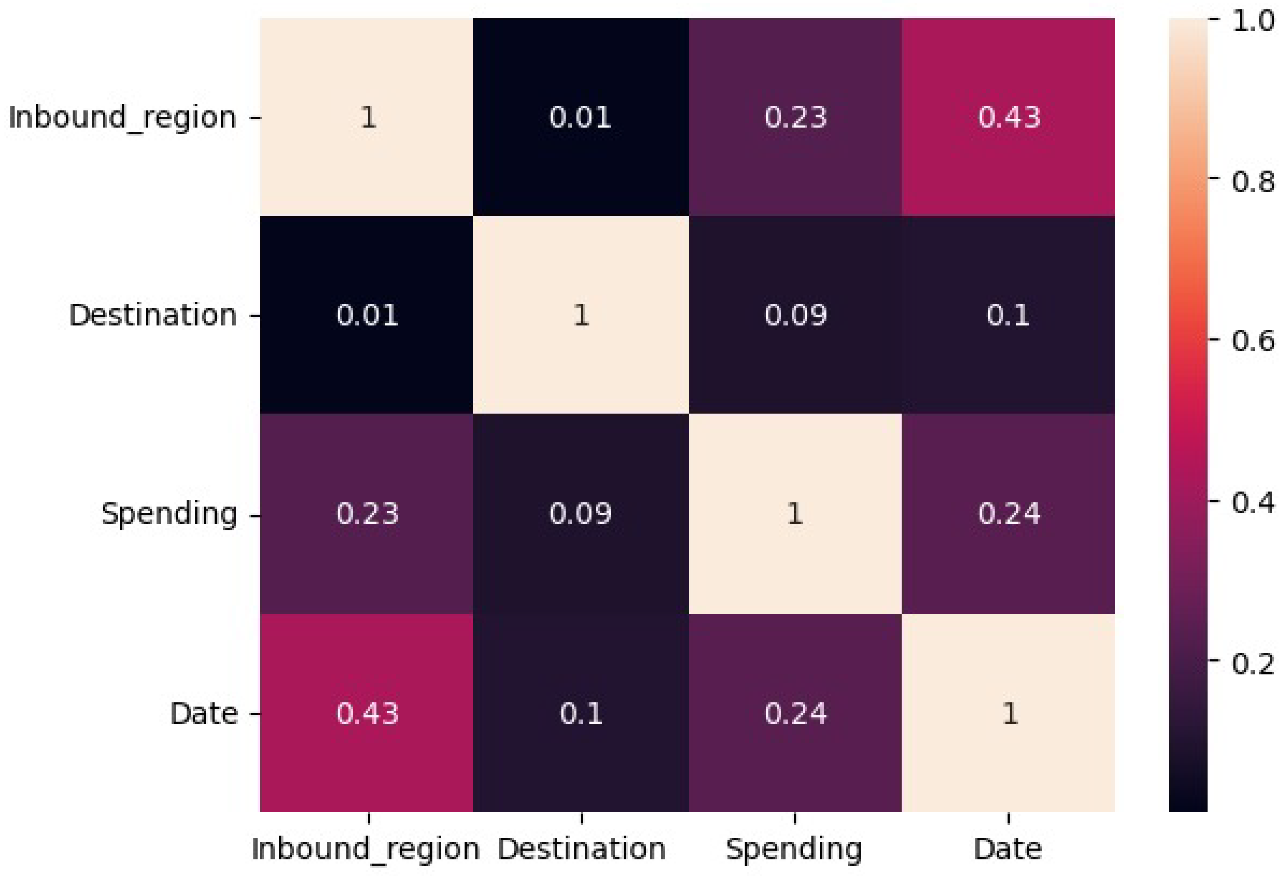 Information 15 00516 g003