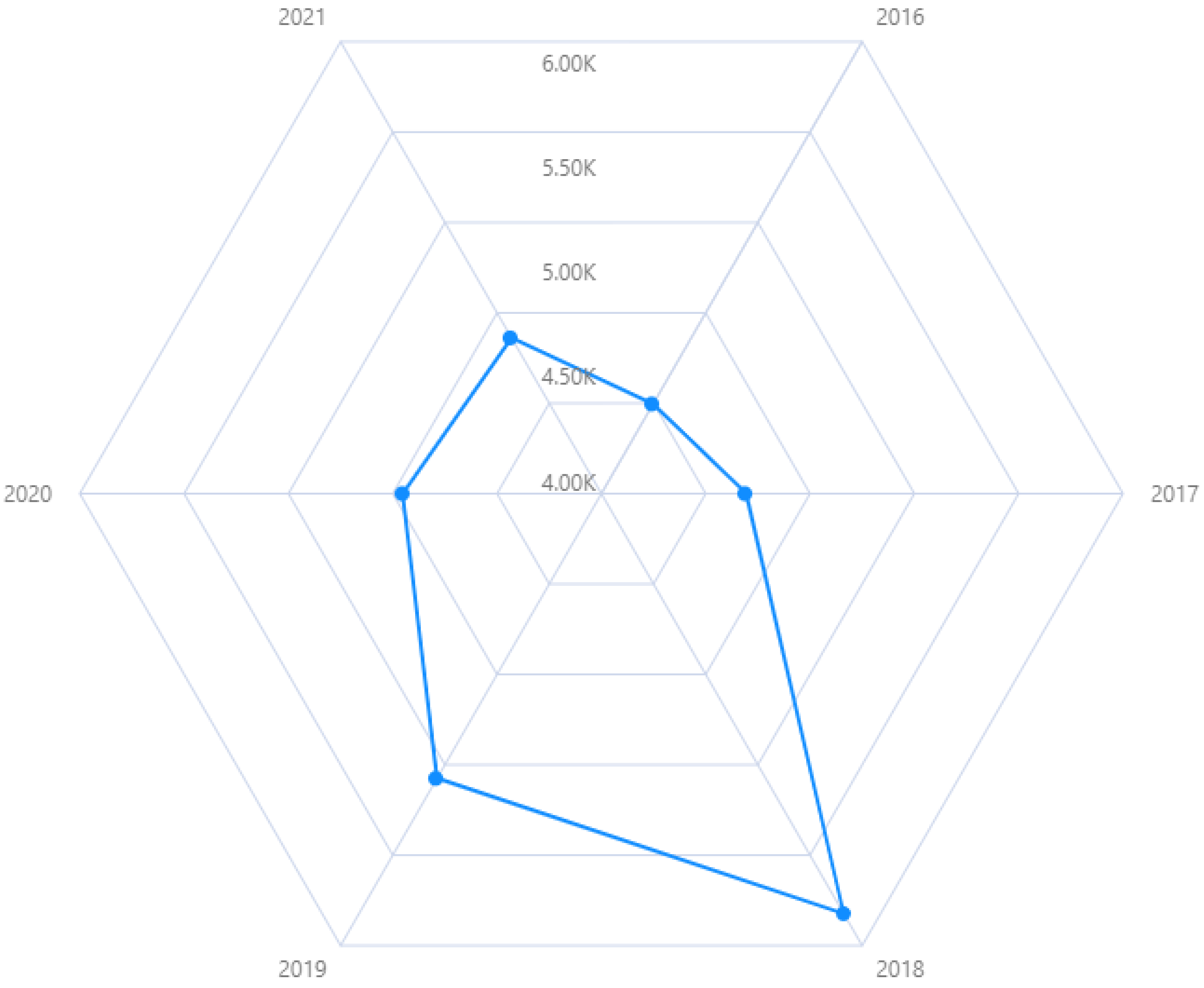 Information 15 00516 g006