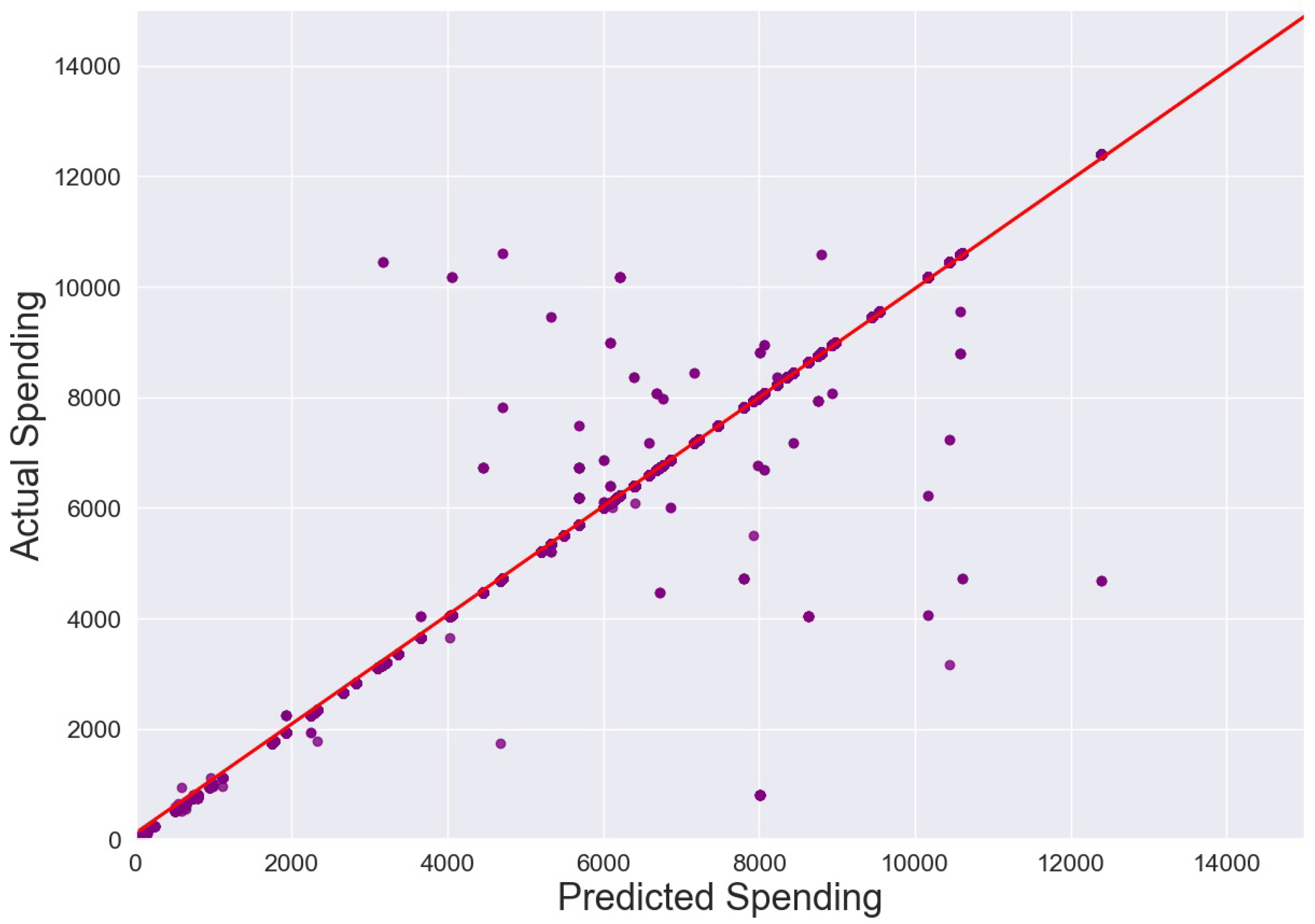 Information 15 00516 g009