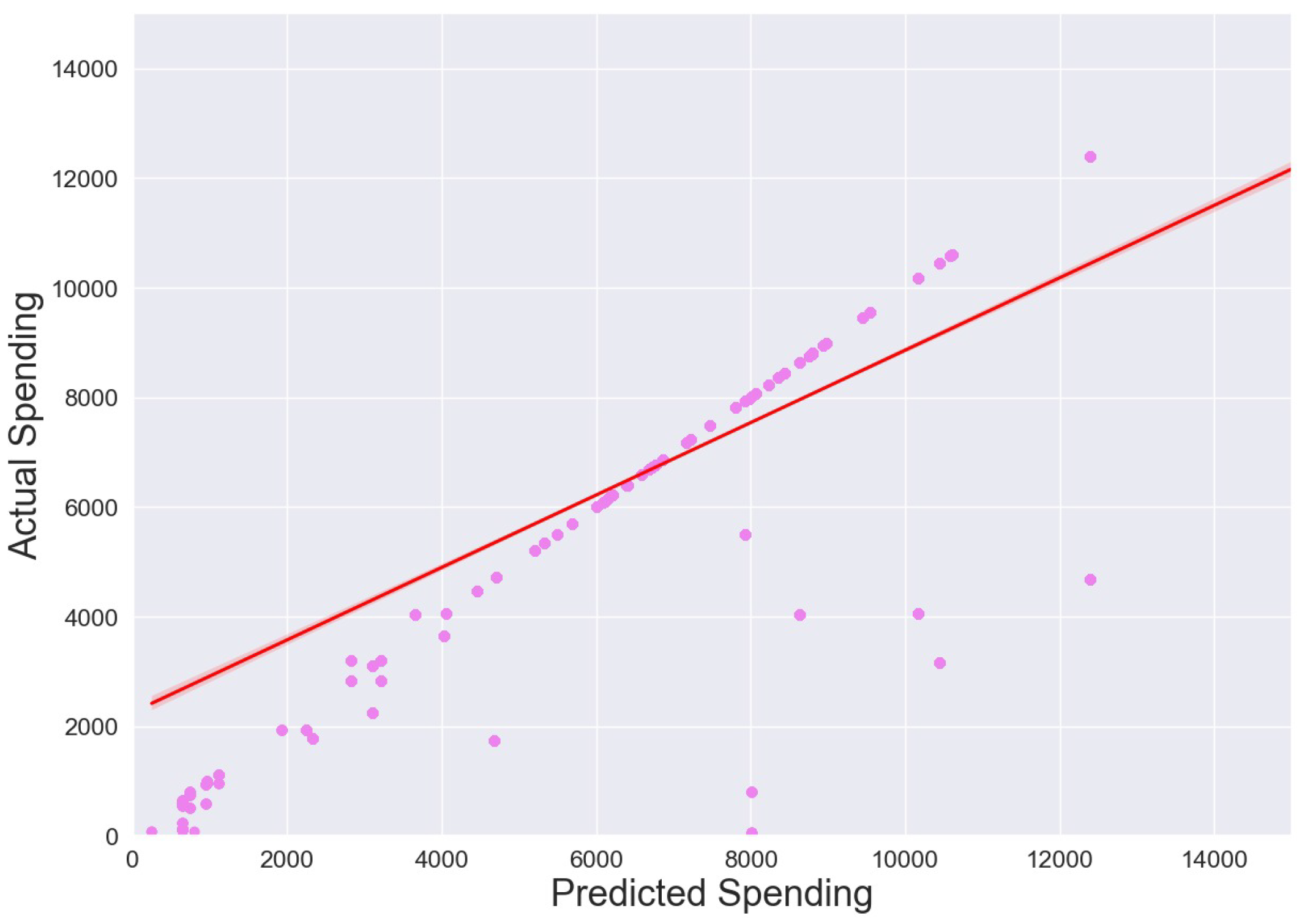 Information 15 00516 g011