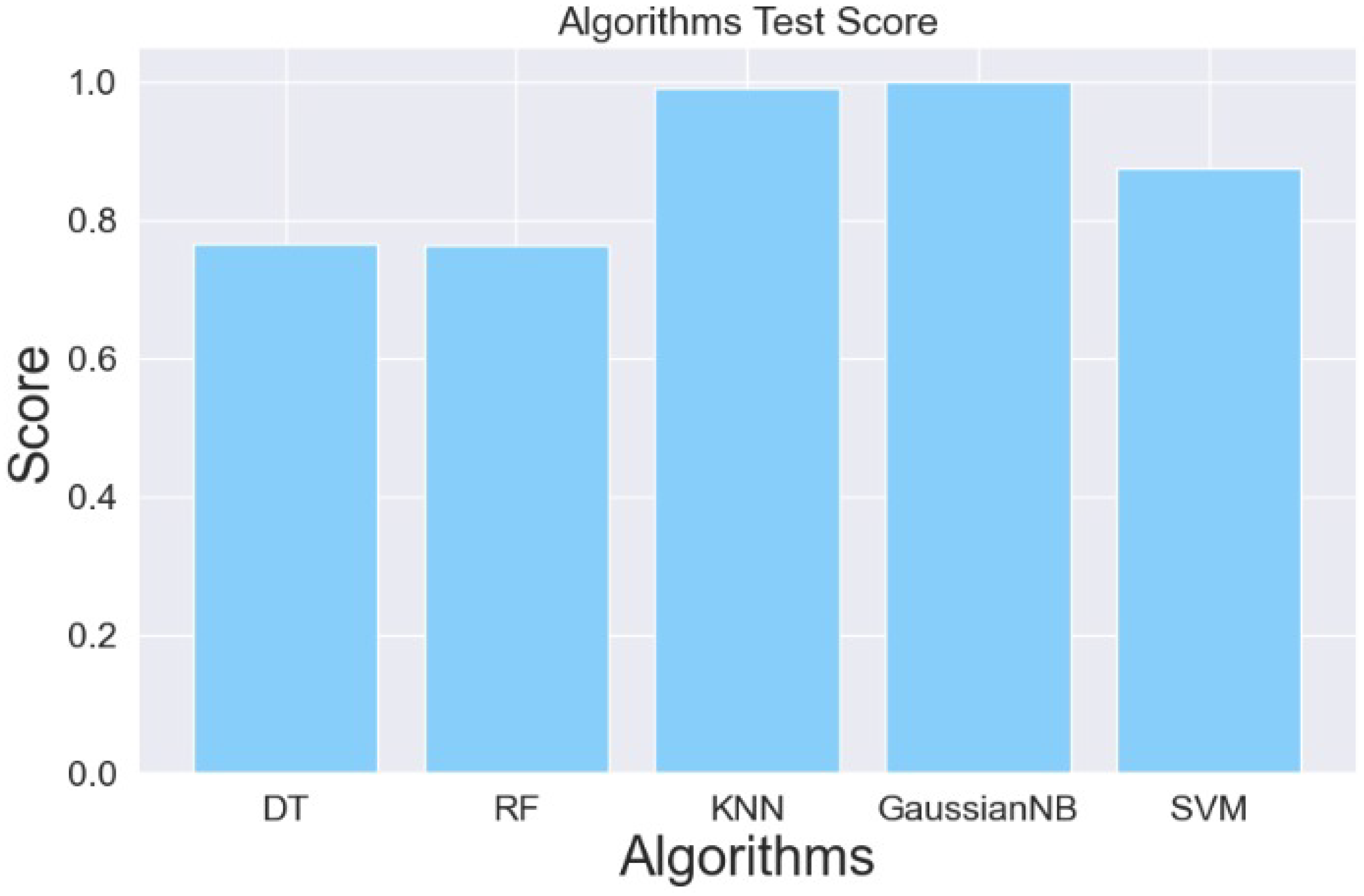 Information 15 00516 g013