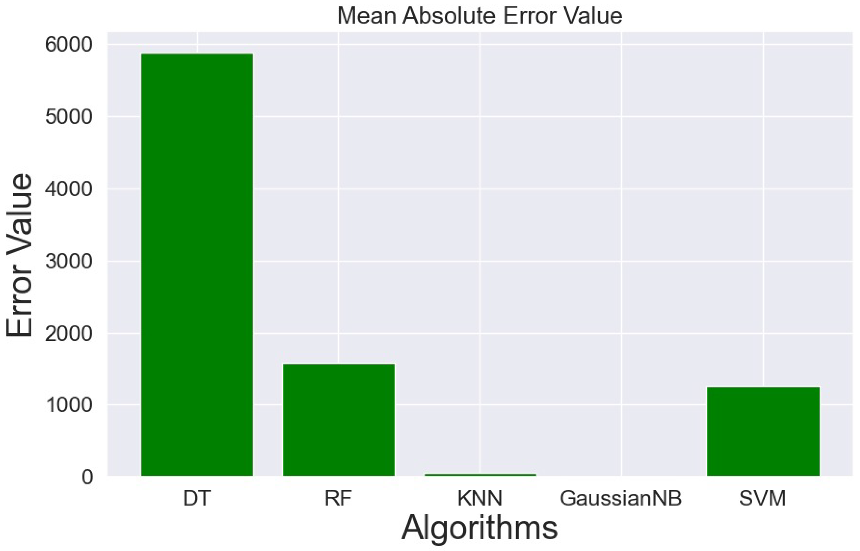 Information 15 00516 g014