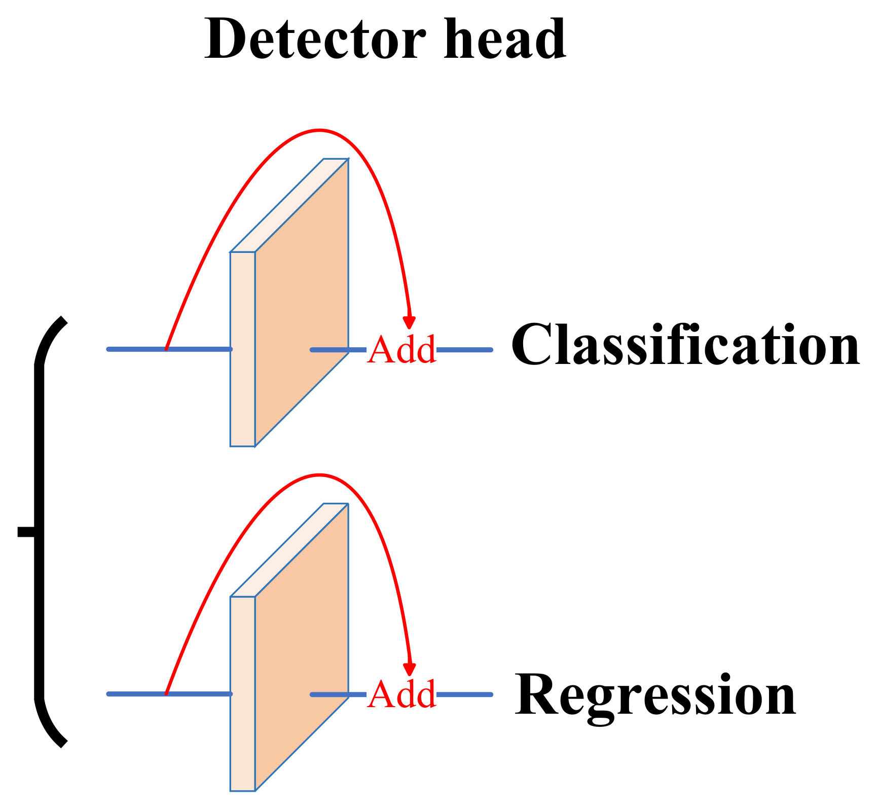 Information 15 00519 g005