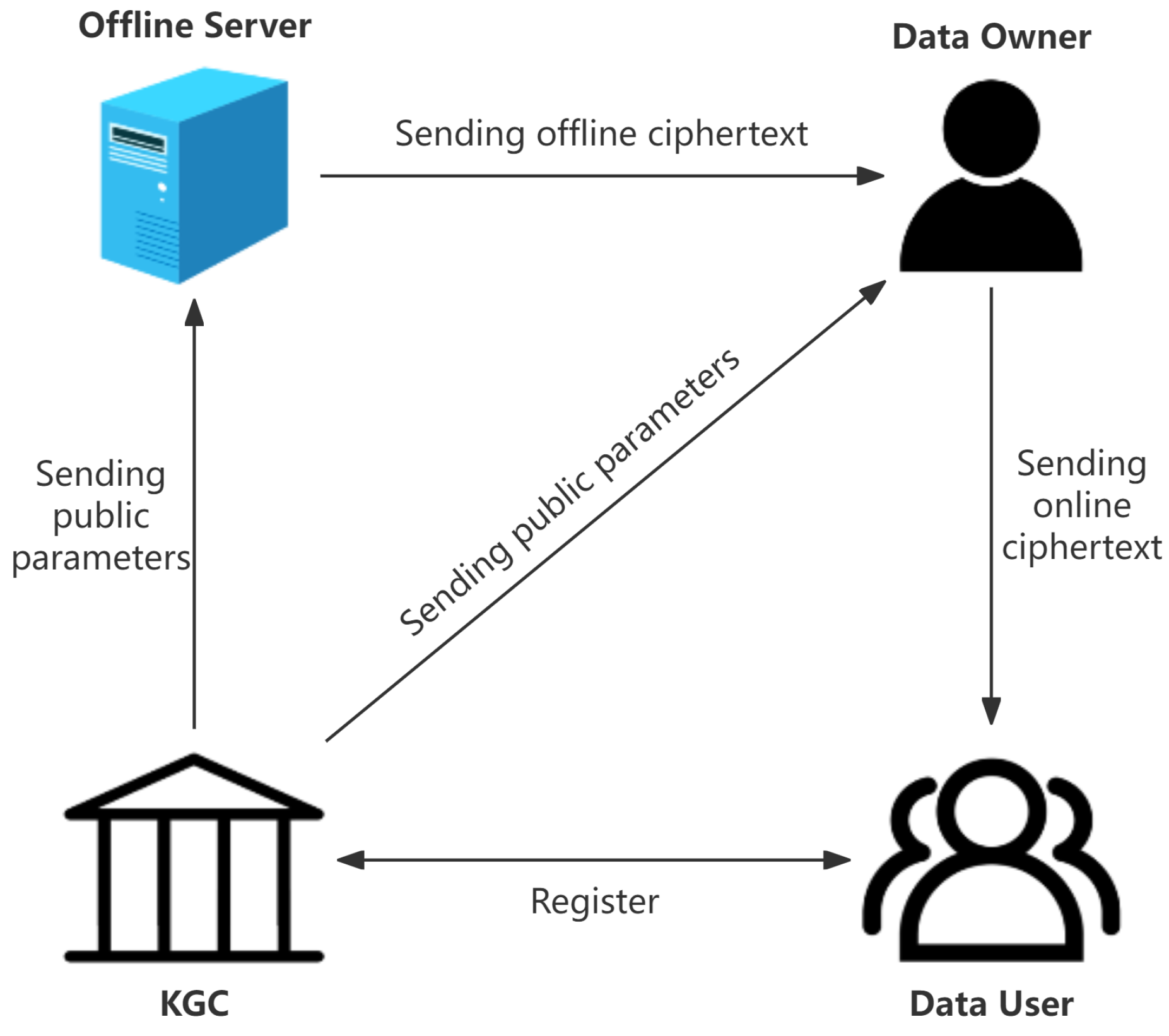 Information 15 00539 g001