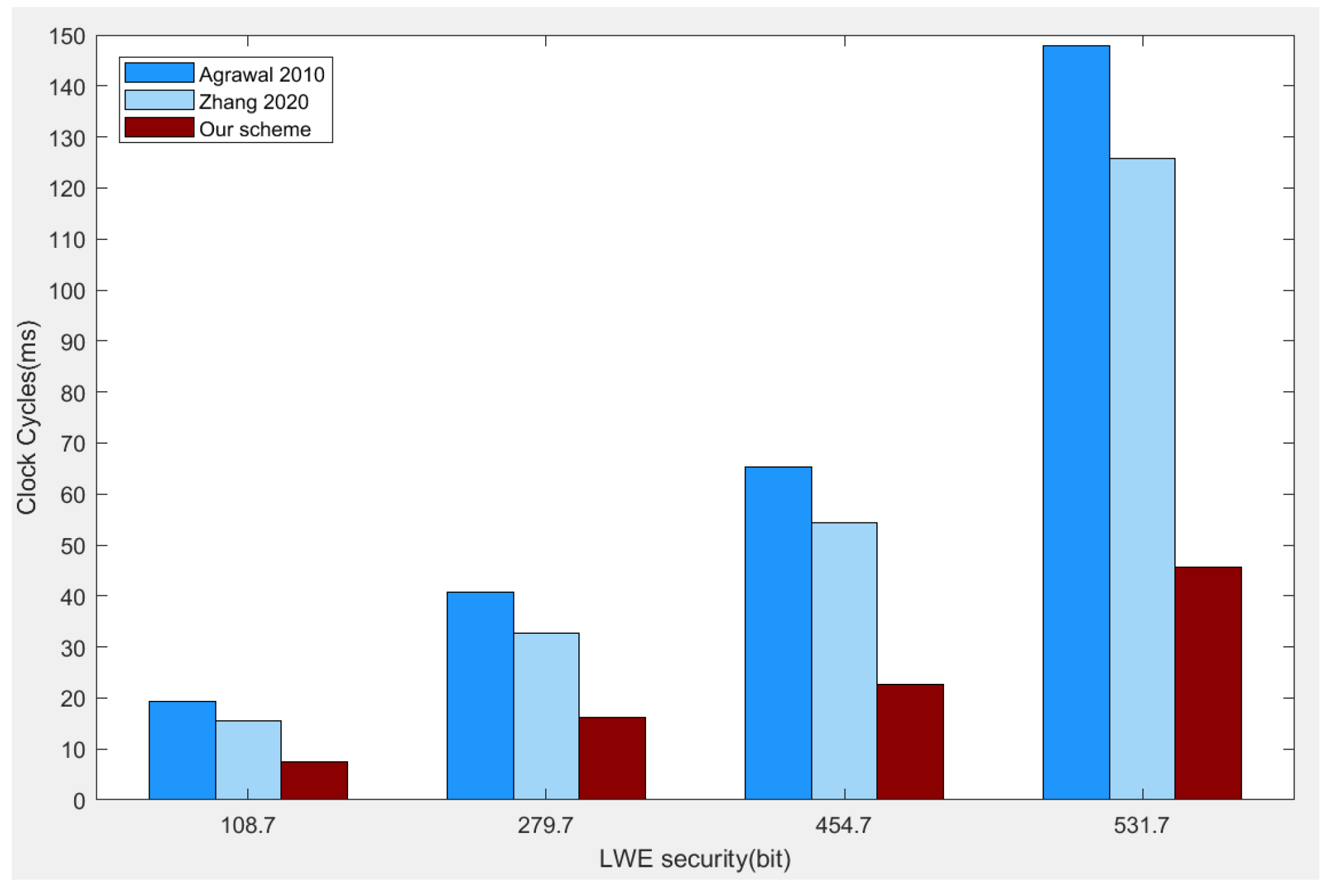 Information 15 00539 g002