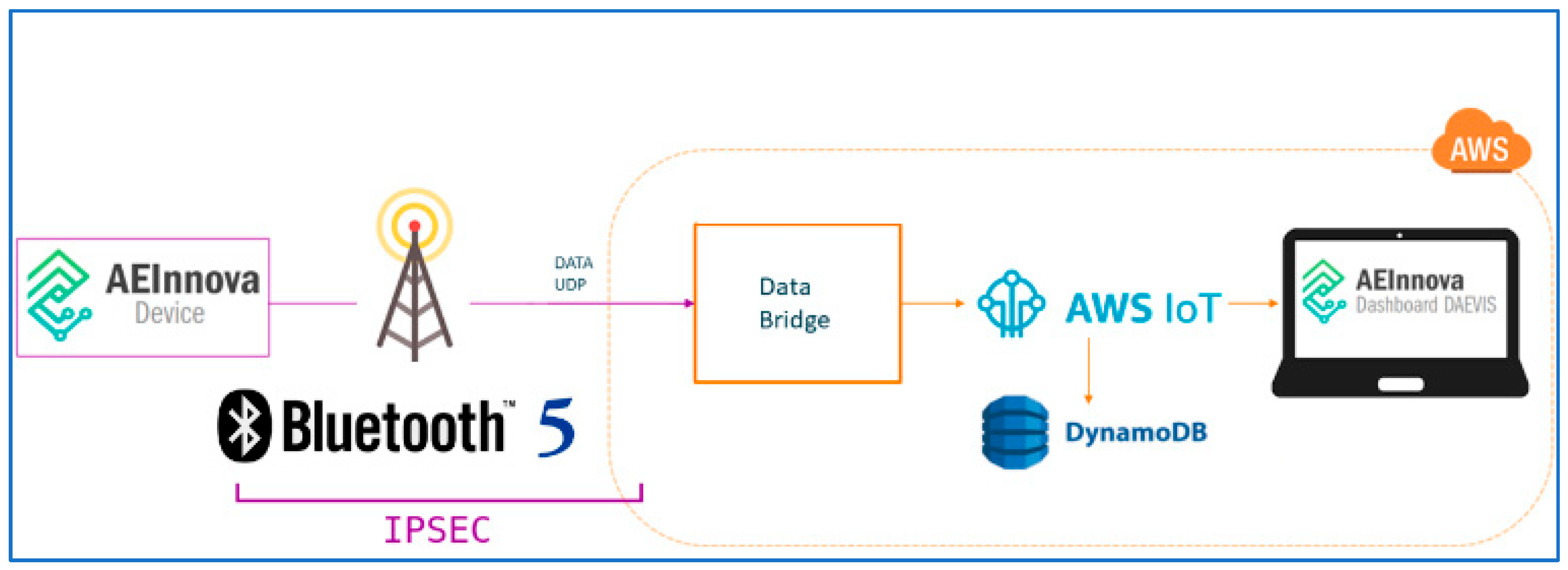 Information 15 00545 g011