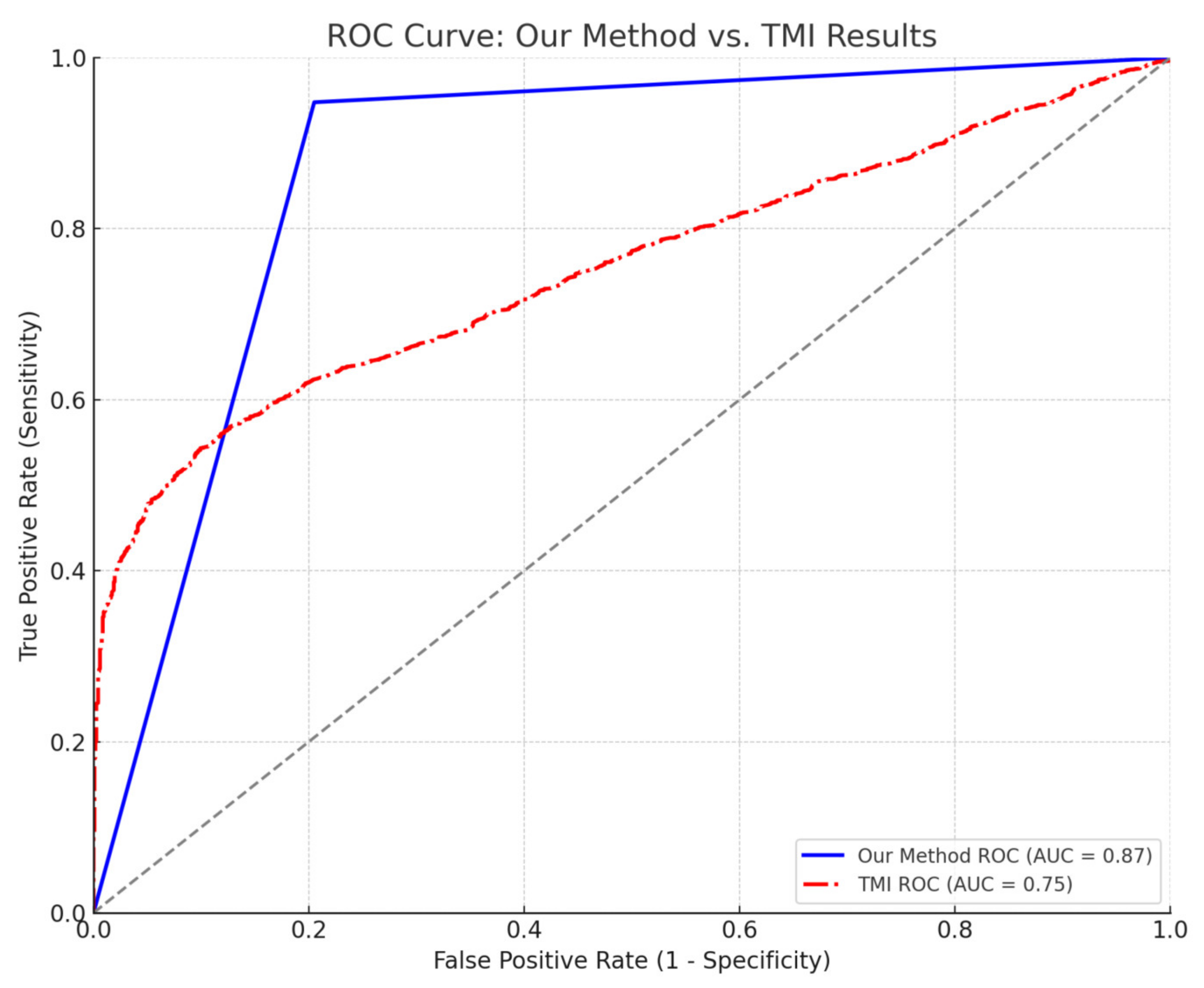 Information 15 00564 g002 Information 15 00564 g002