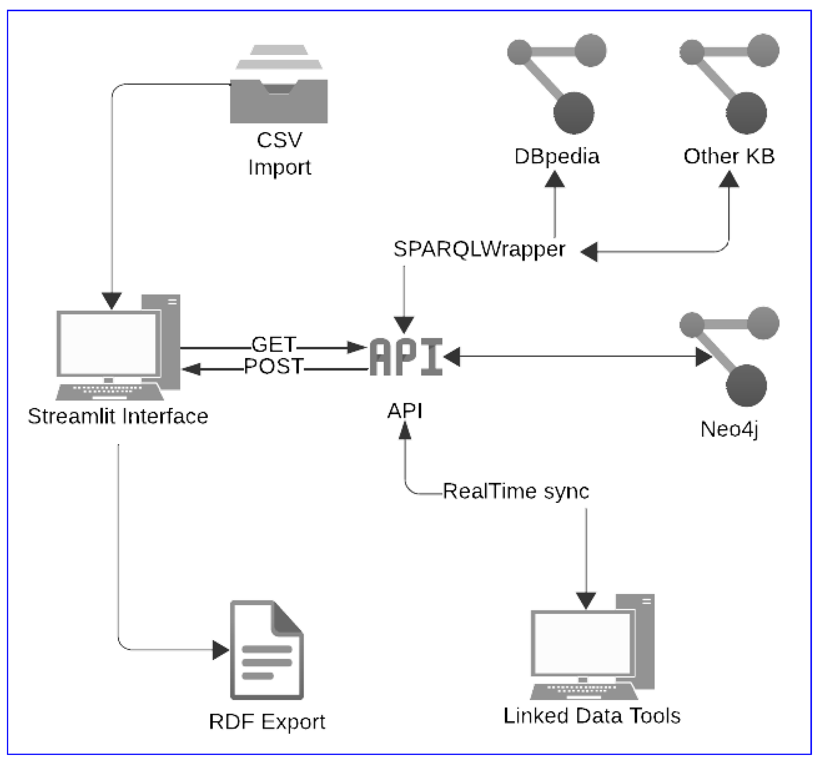 Information 15 00565 g001