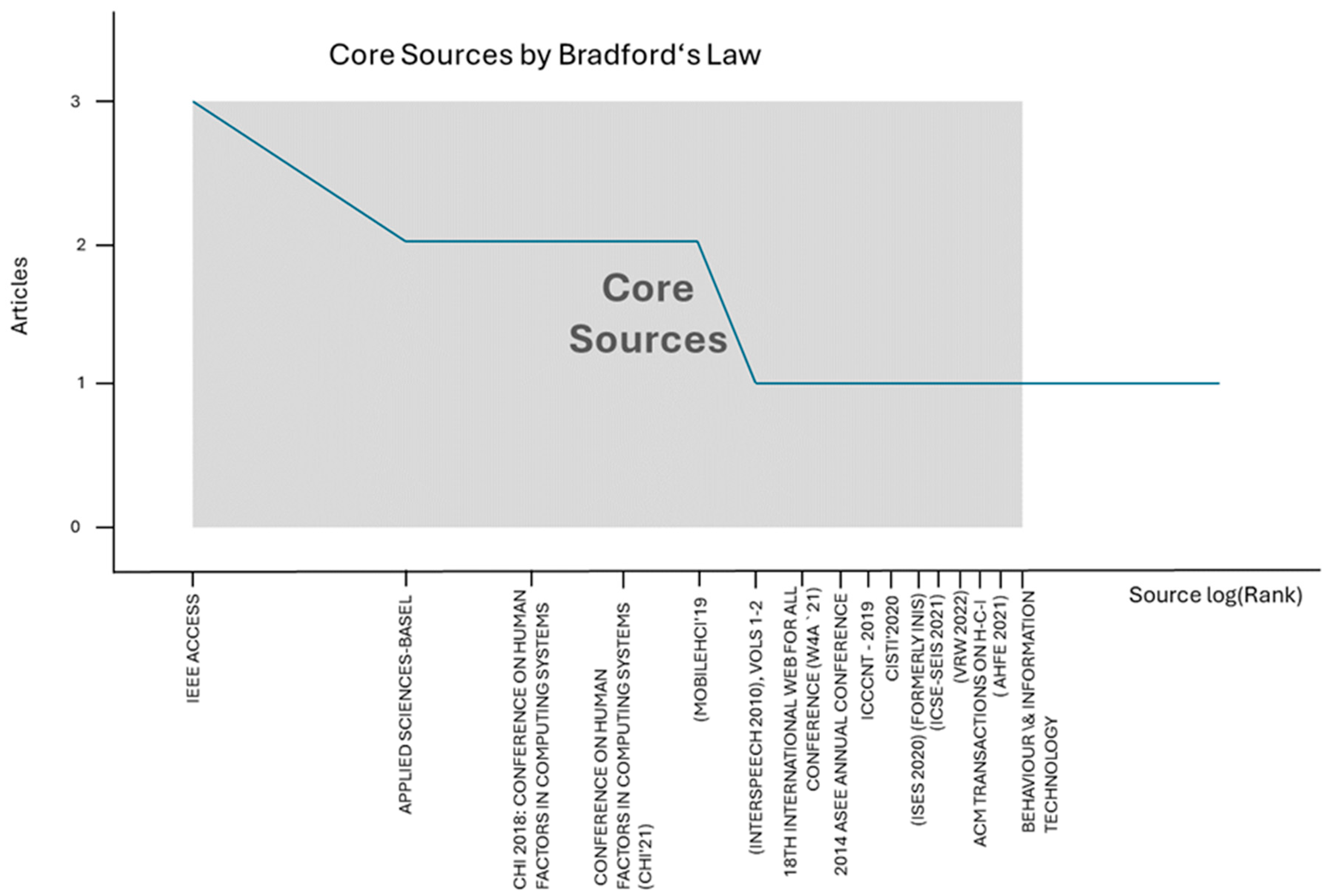 Information 15 00579 g003