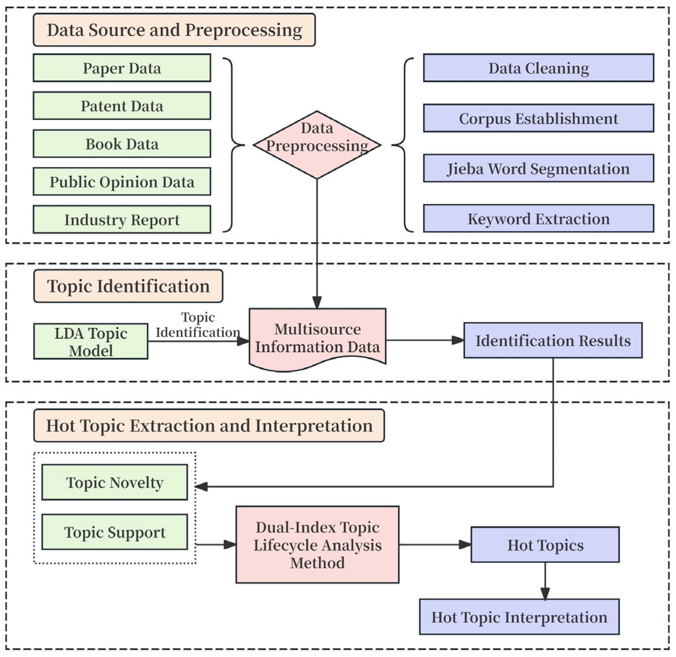 Information 15 00581 g001