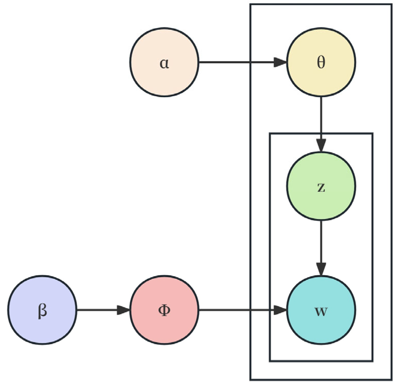 Information 15 00581 g002