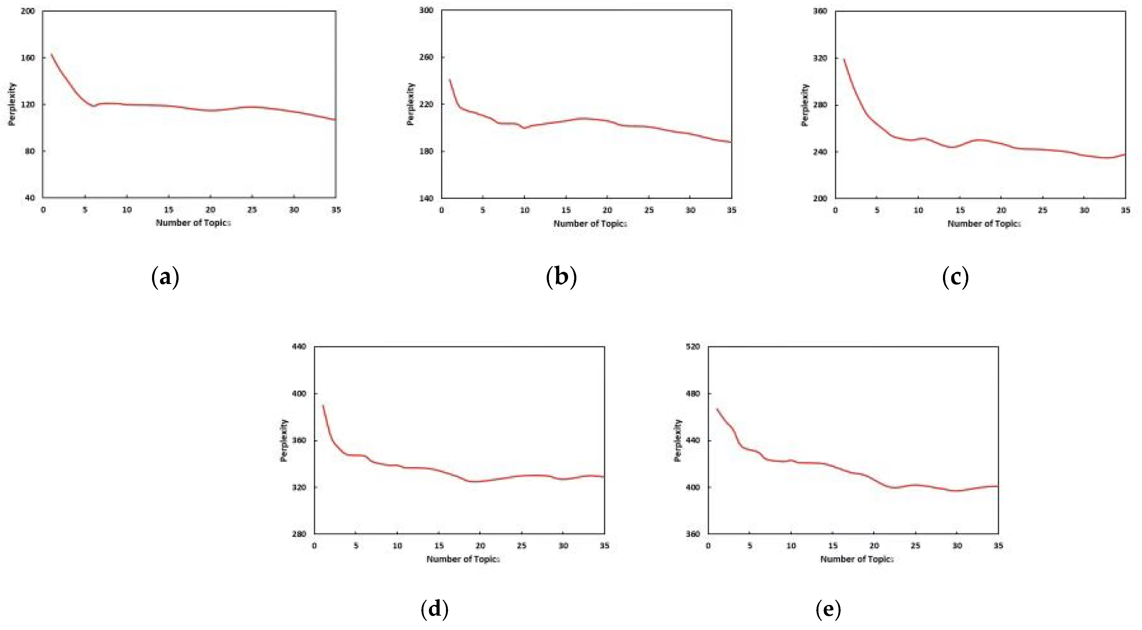 Information 15 00581 g004