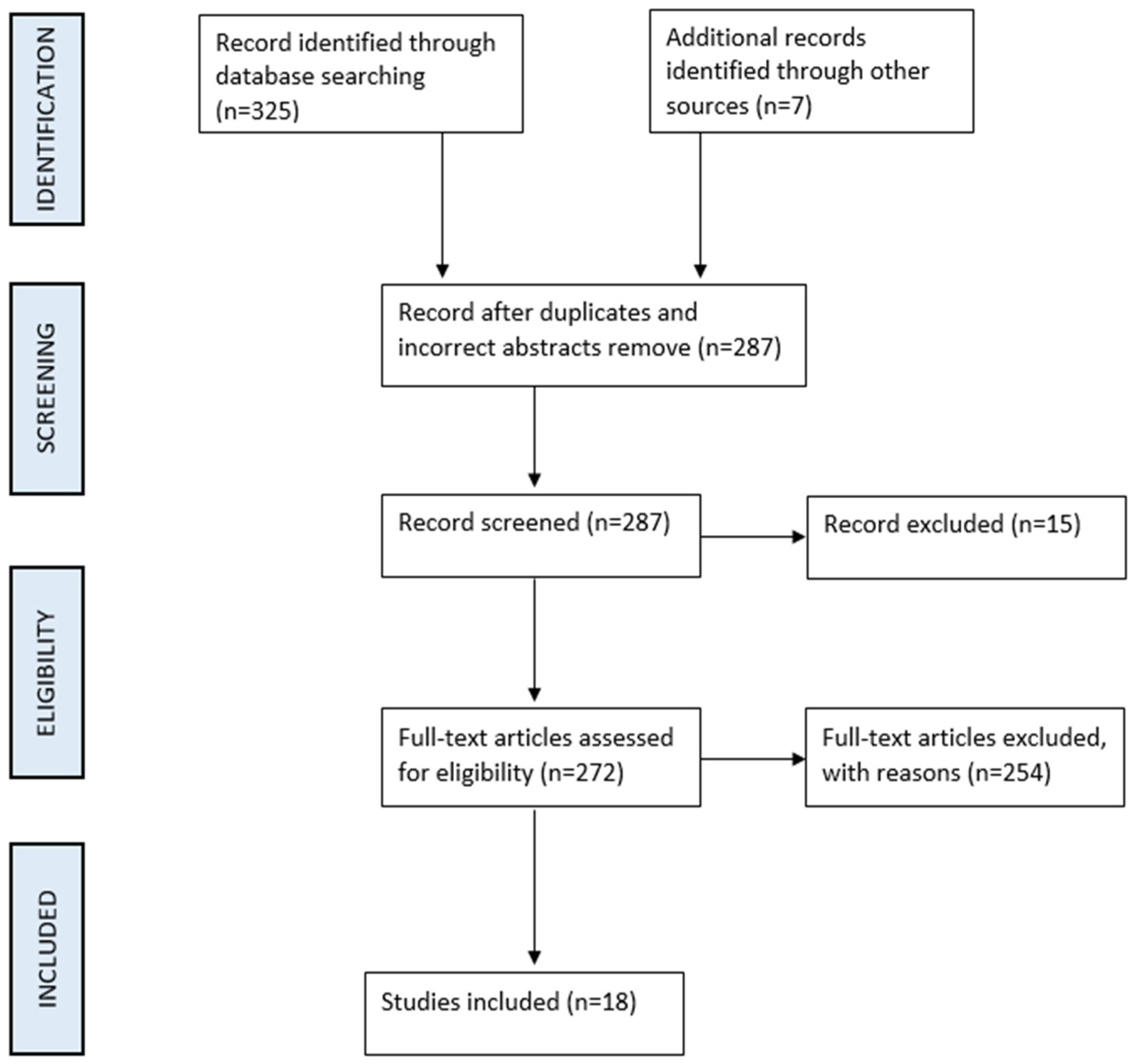 Information 15 00582 g001 Information 15 00582 g001
