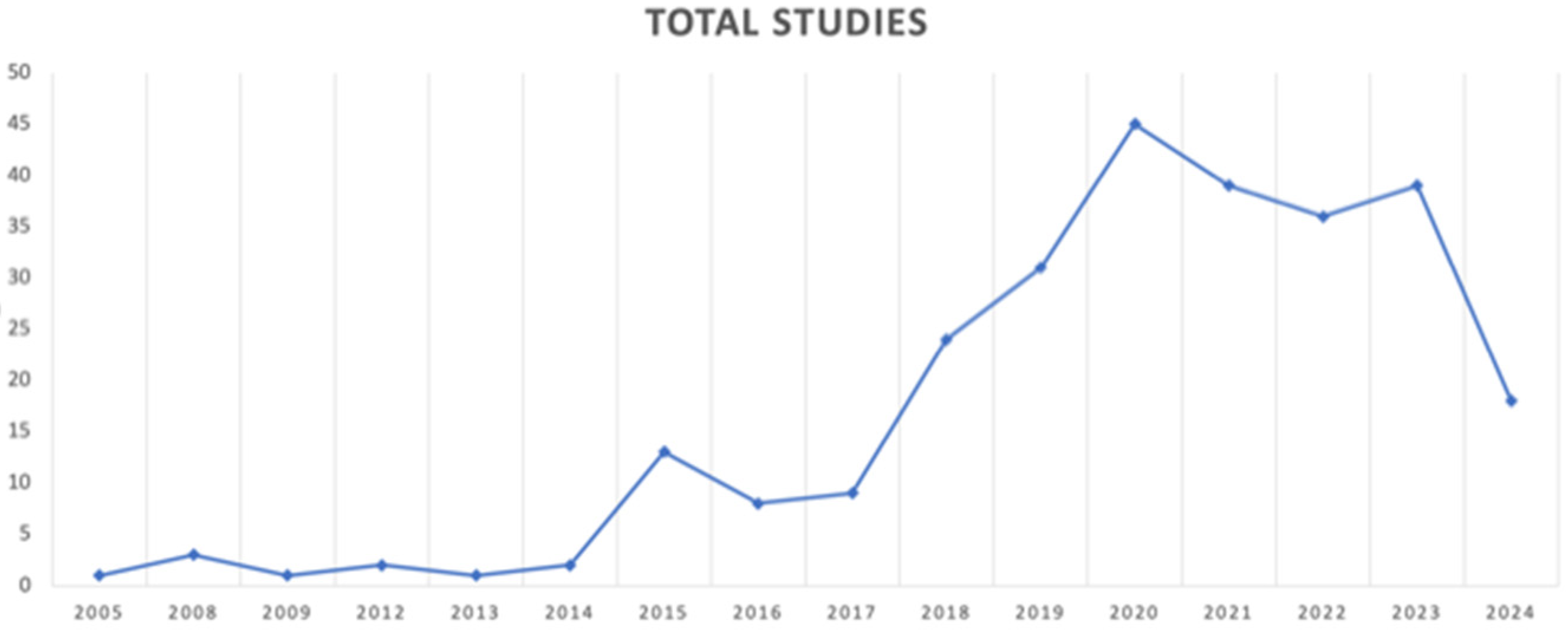 Information 15 00582 g002 Information 15 00582 g002