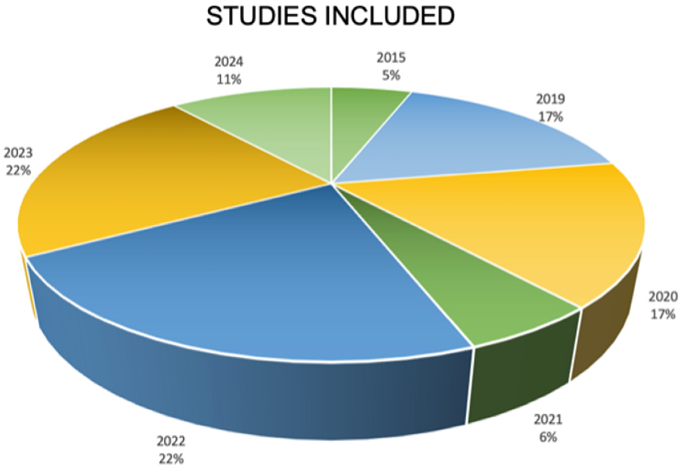 Information 15 00582 g004 Information 15 00582 g004