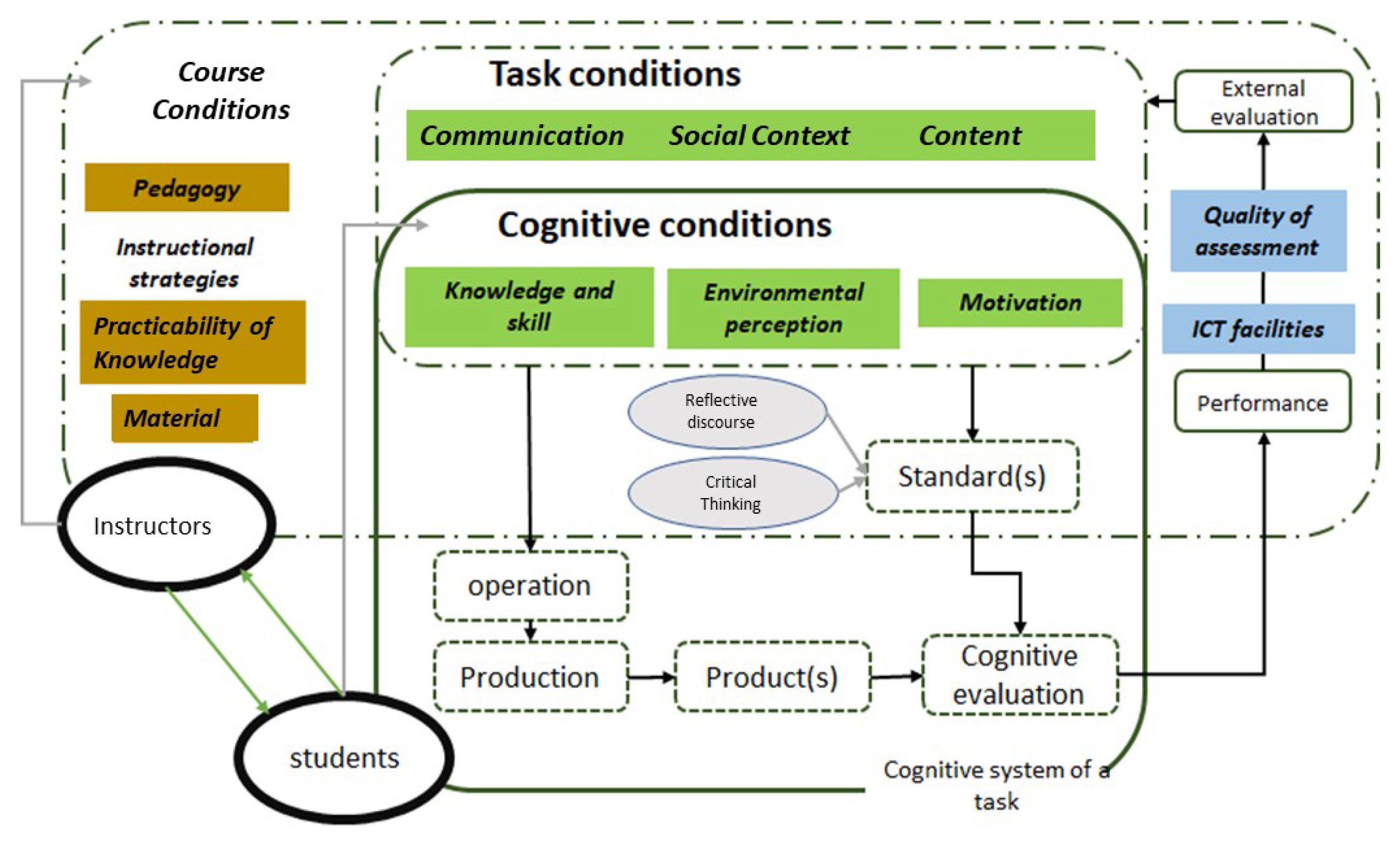 Information 15 00590 g001