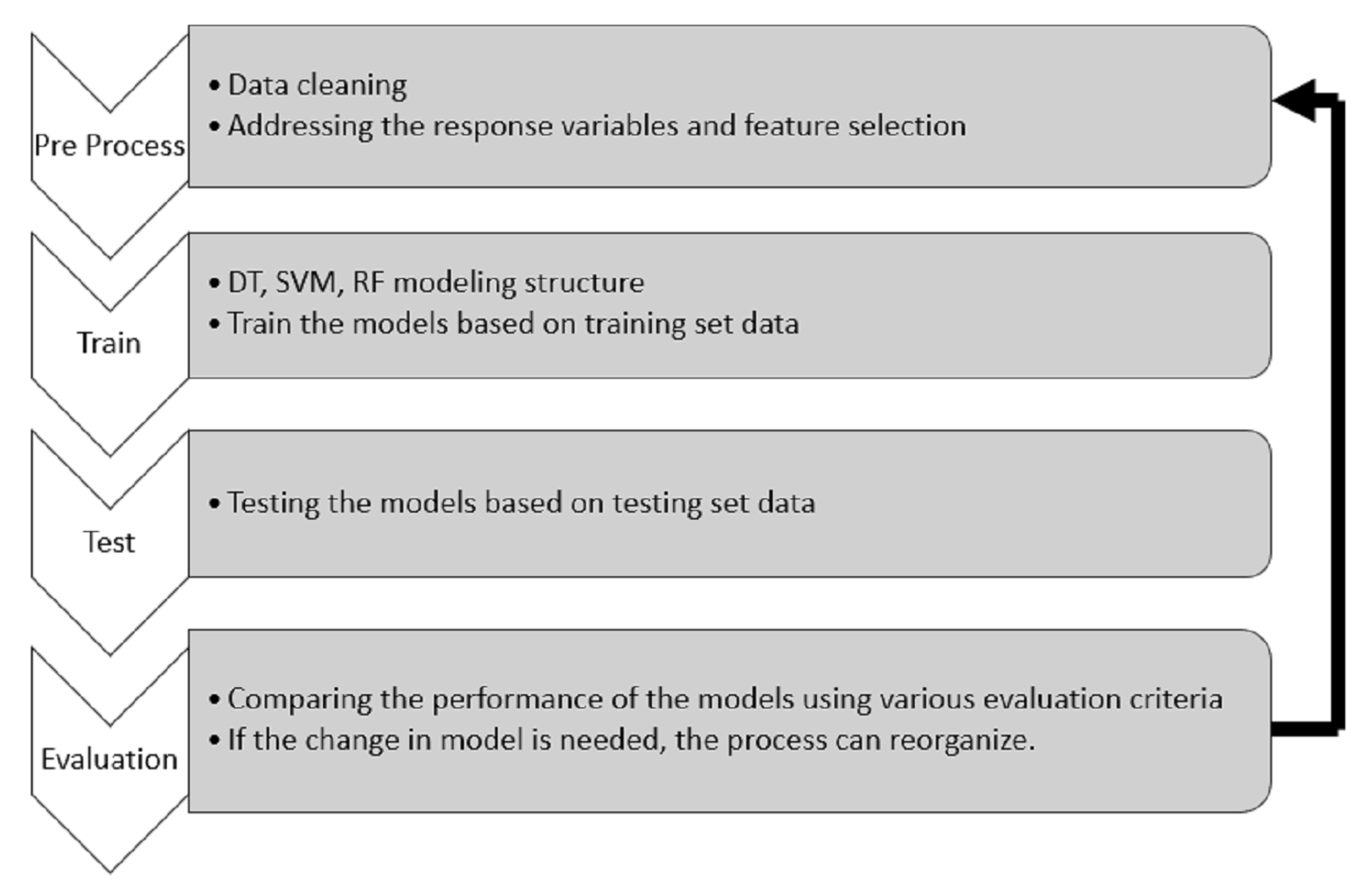 Information 15 00590 g002