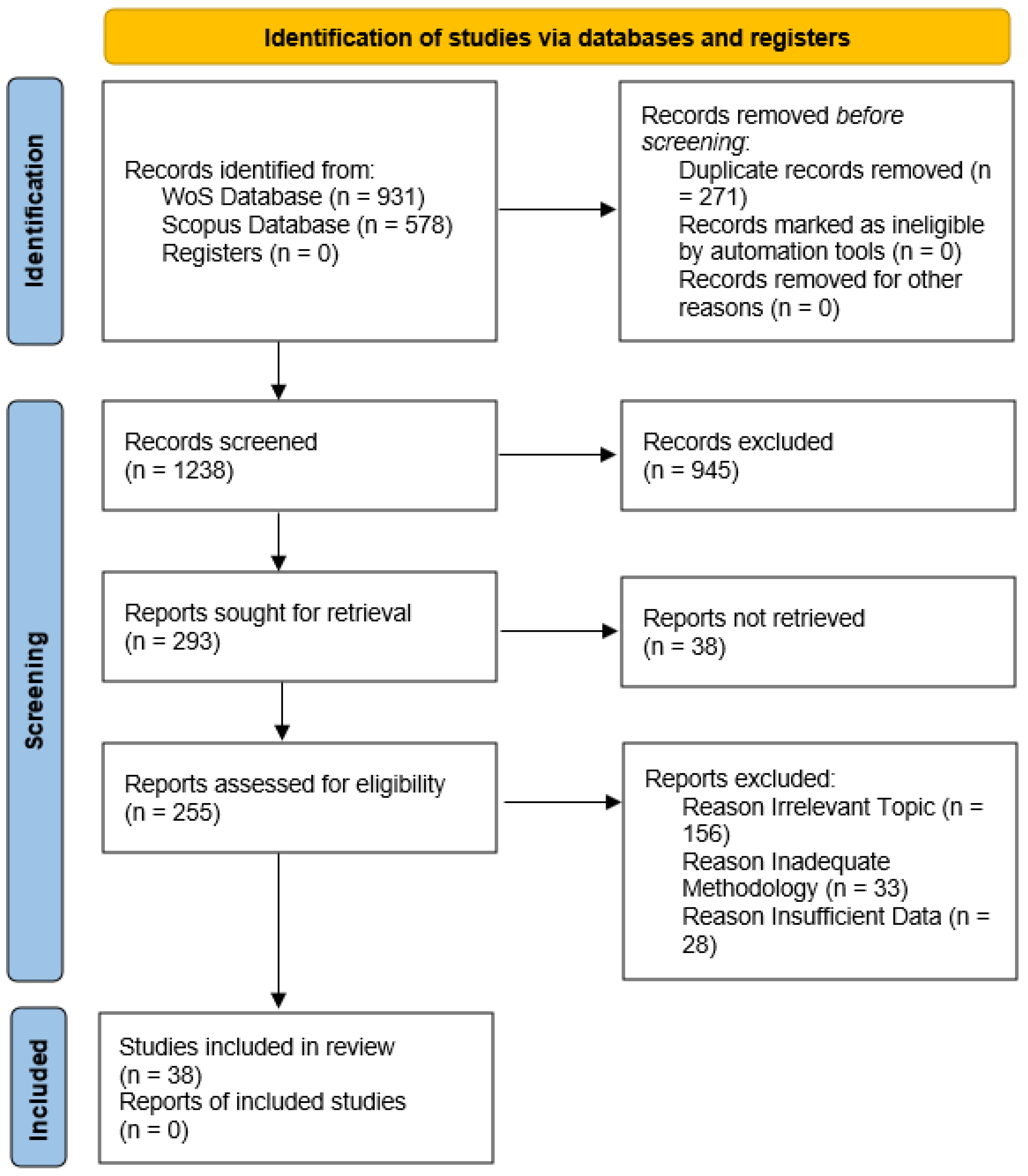 Information 15 00592 g001 Information 15 00592 g001