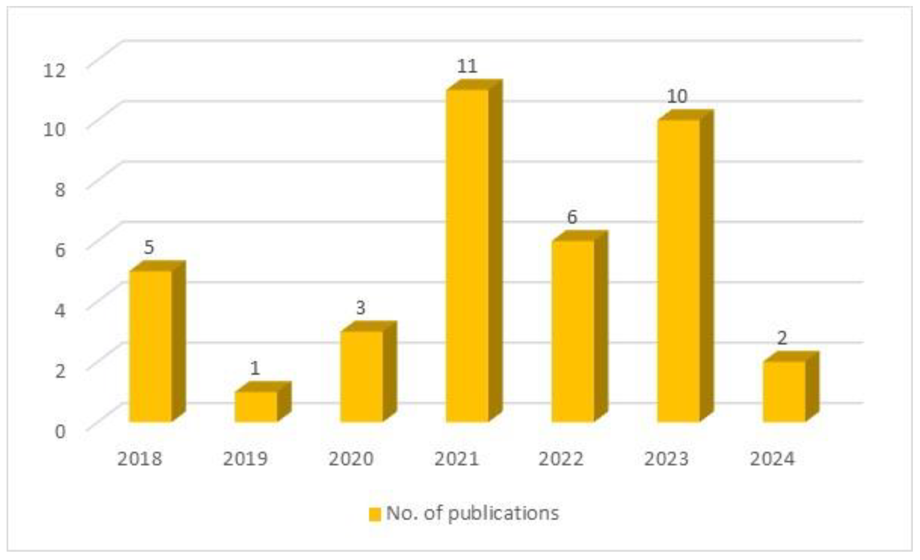 Information 15 00592 g002 Information 15 00592 g002