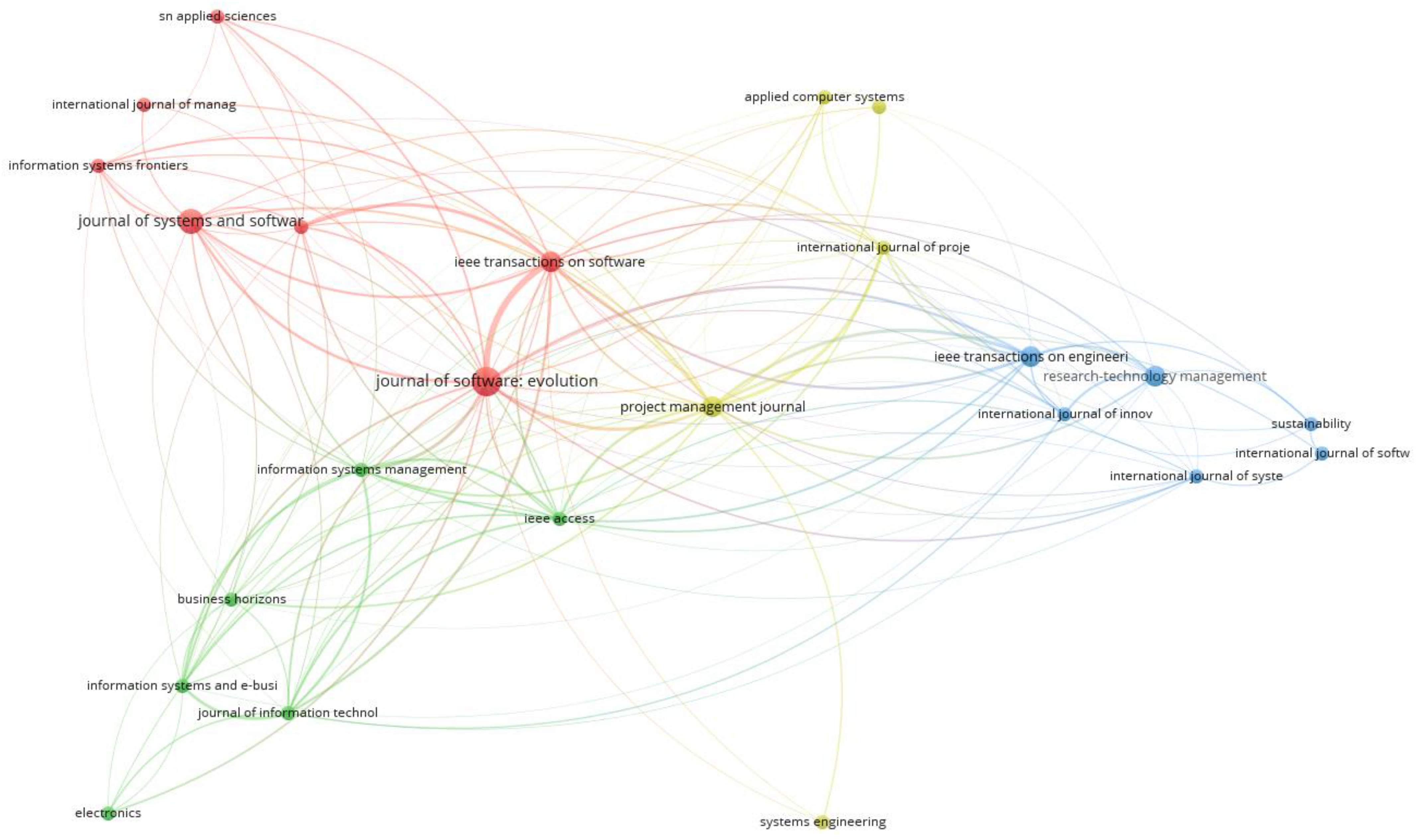 Information 15 00592 g003 Information 15 00592 g003