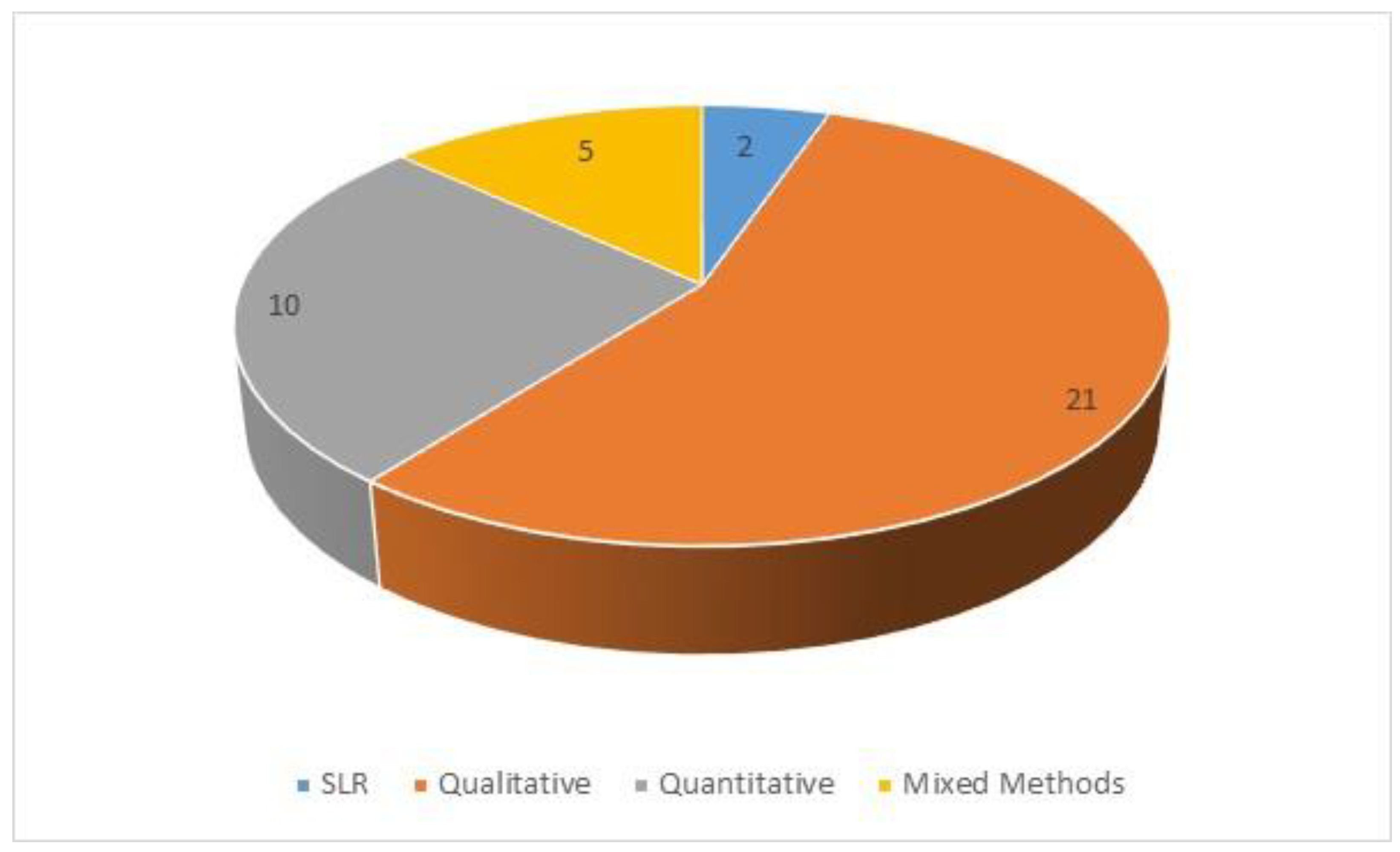 Information 15 00592 g004 Information 15 00592 g004