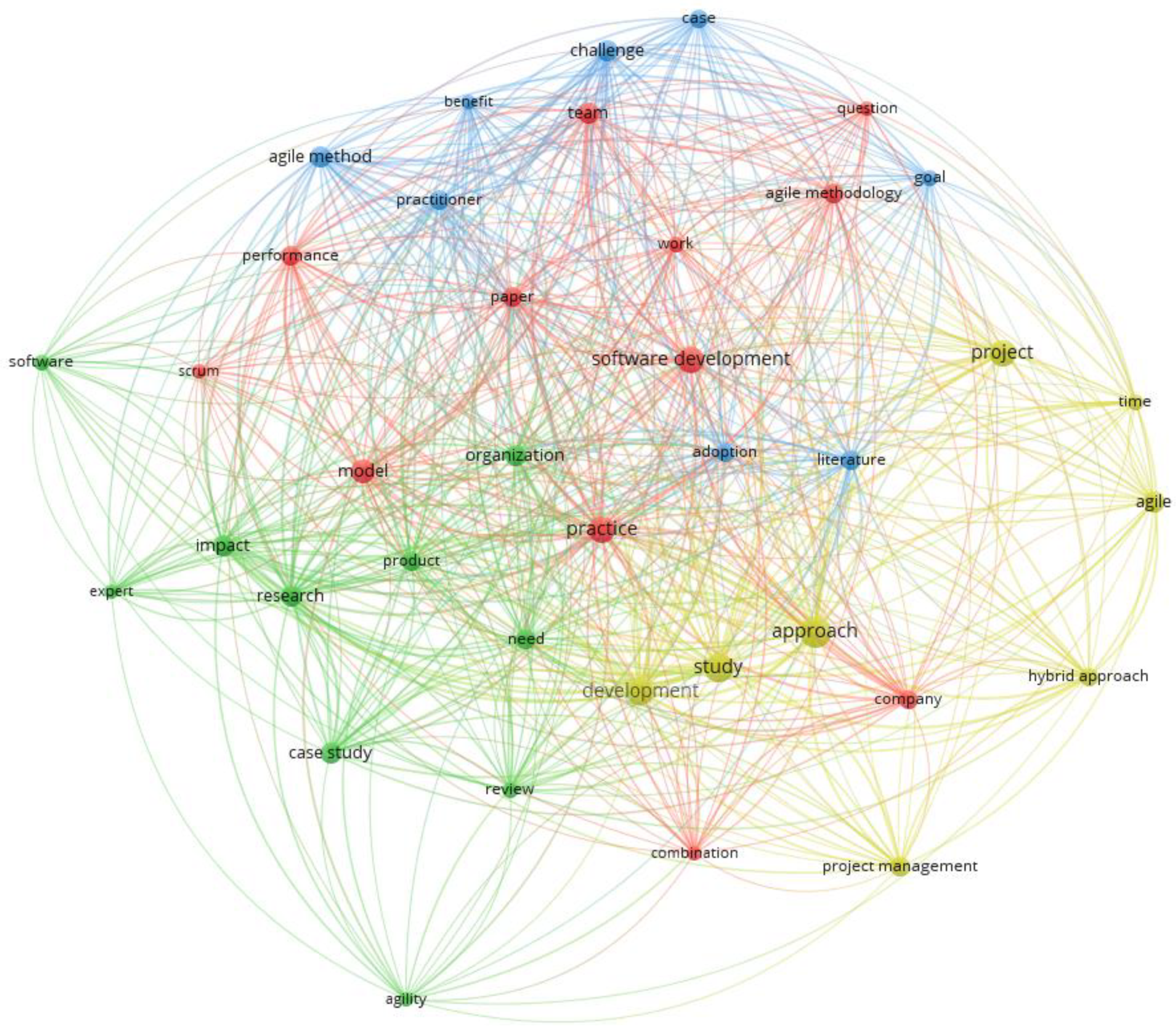 Information 15 00592 g005 Information 15 00592 g005