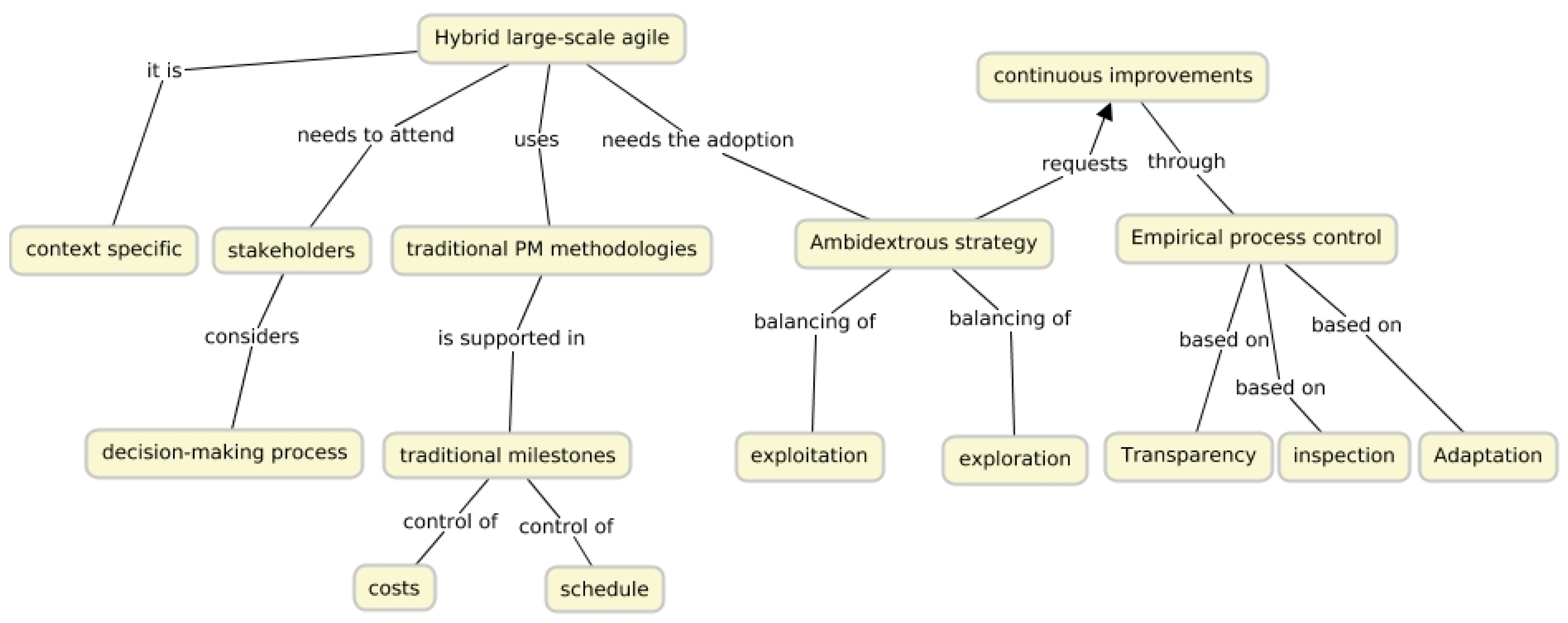 Information 15 00592 g006 Information 15 00592 g006