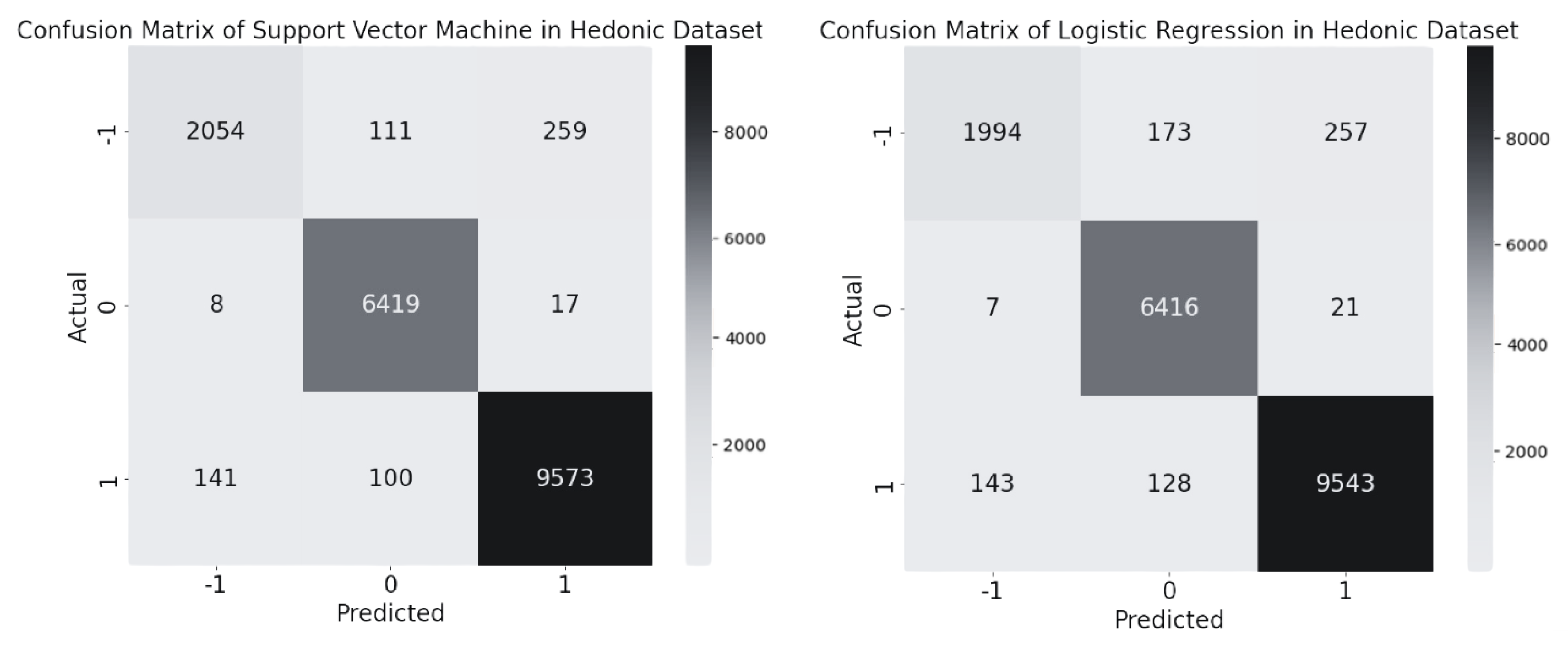 Information 15 00599 g005