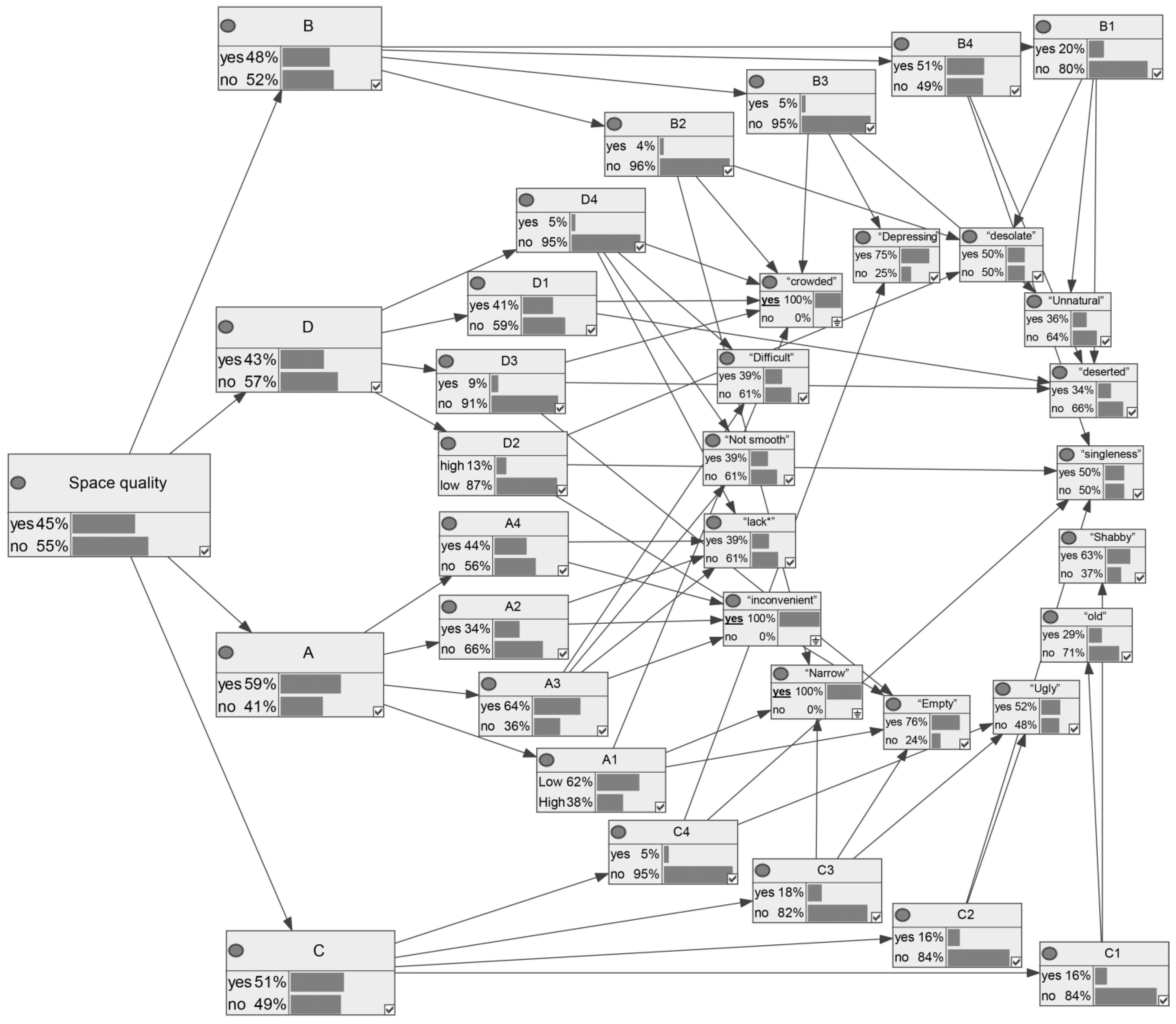 Information 15 00628 g004