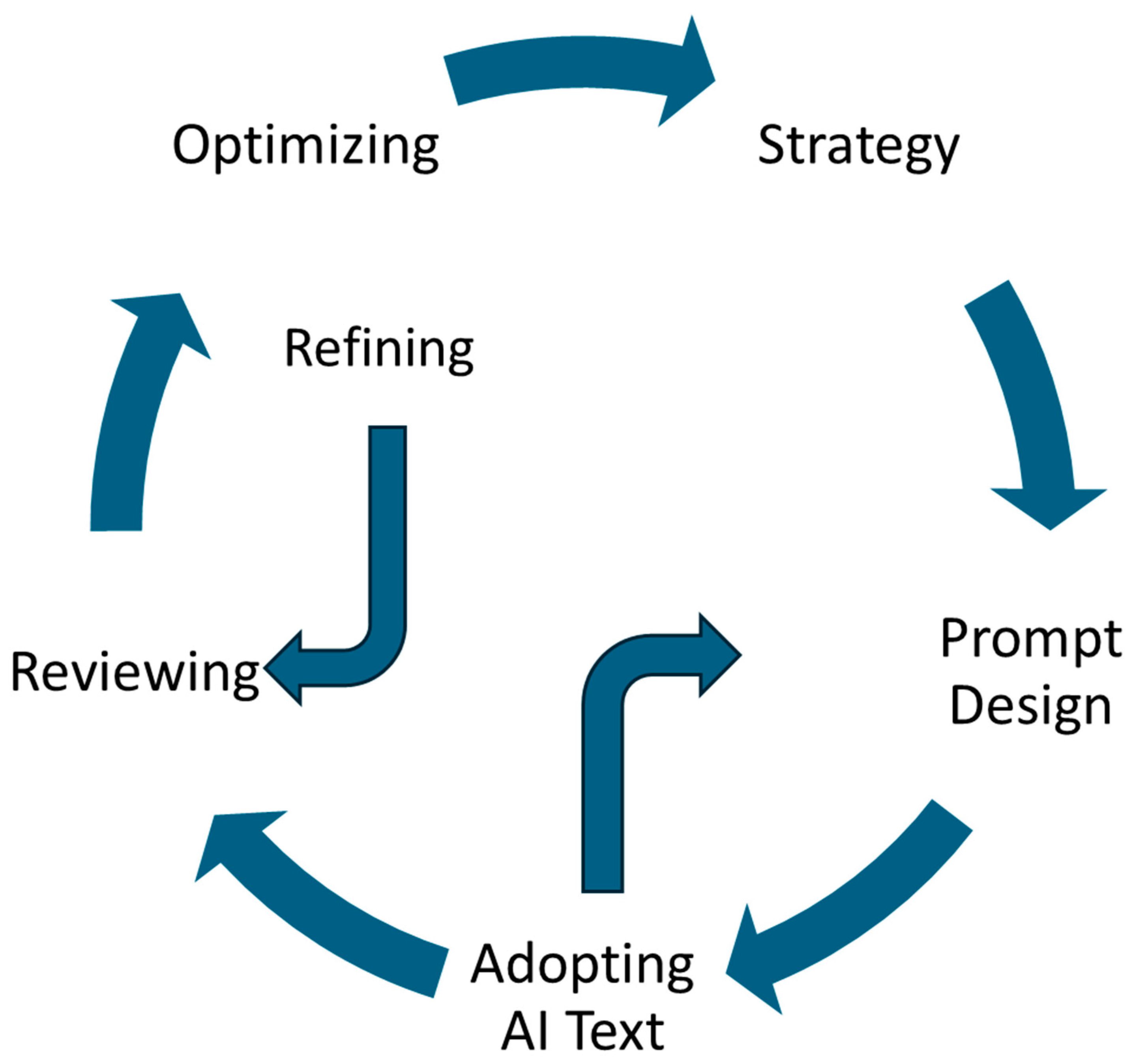 Information 15 00634 g001