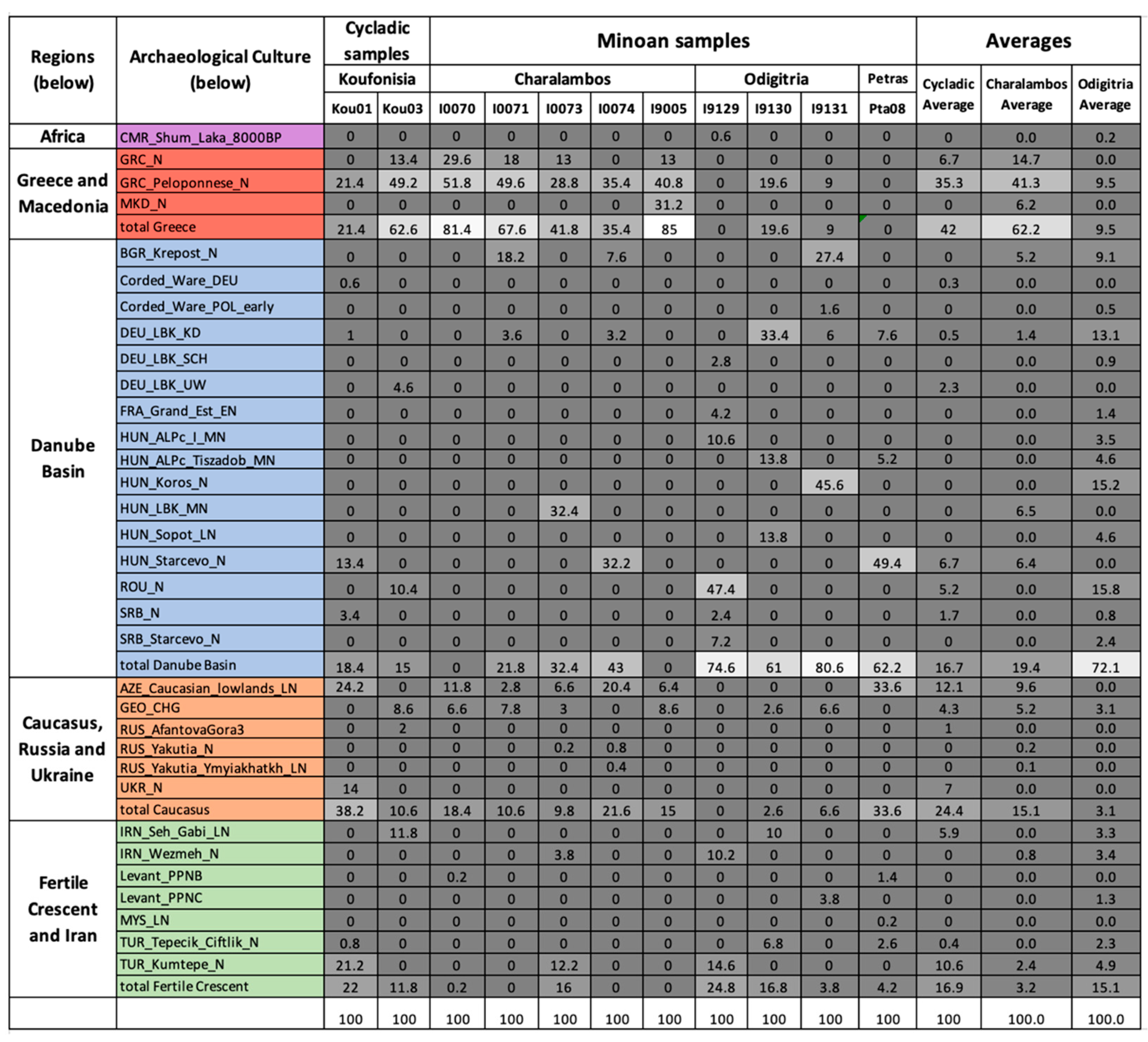 Information 15 00646 g004
