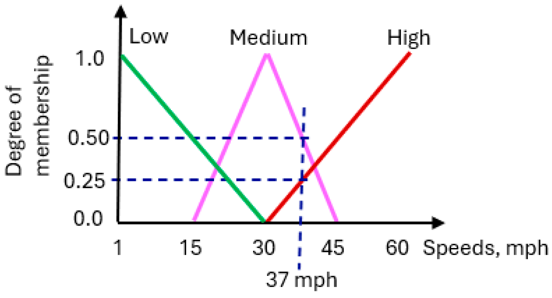 Information 15 00656 g002 Information 15 00656 g002